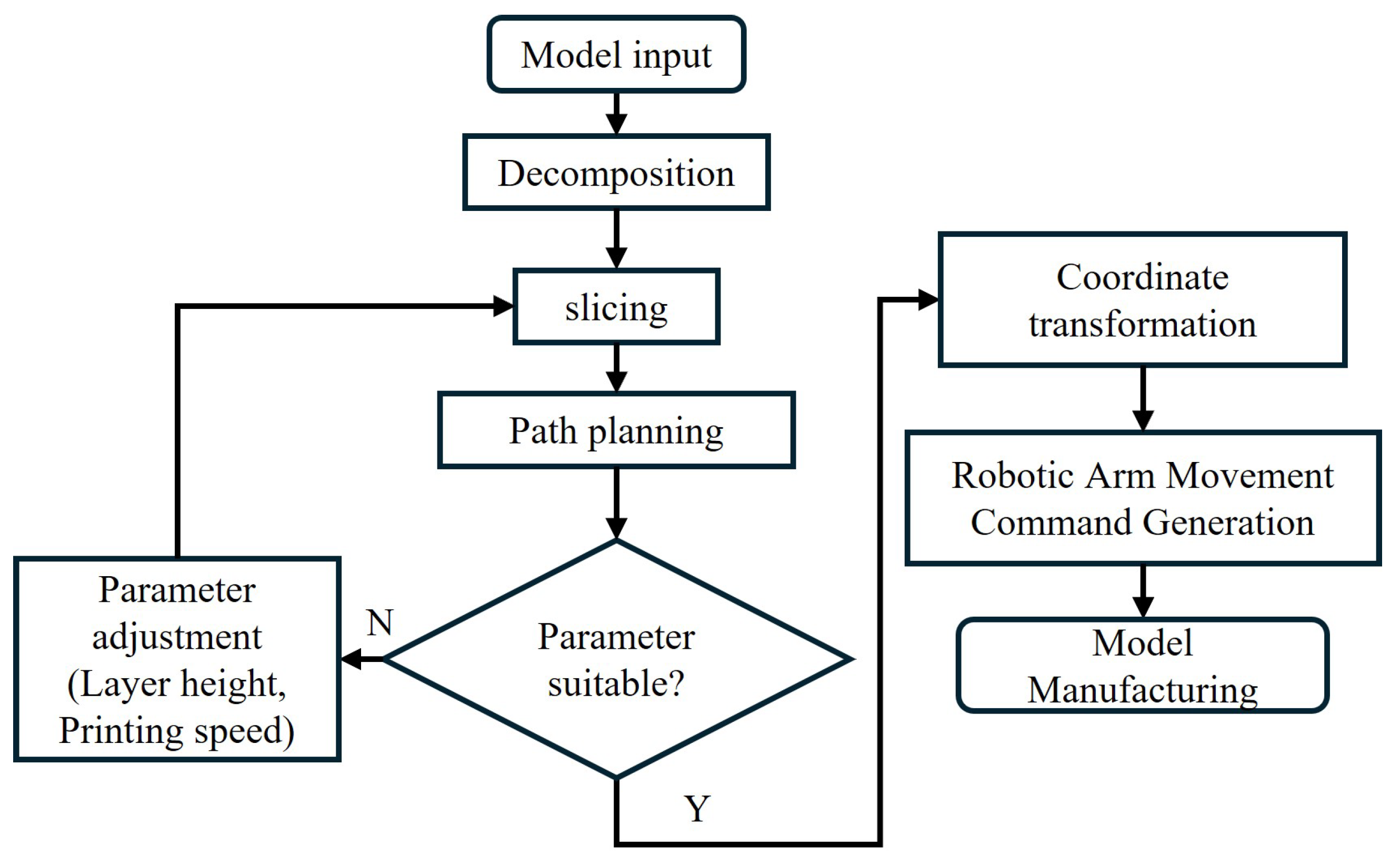 Micromachines 16 01316 g006 Micromachines 16 01316 g006