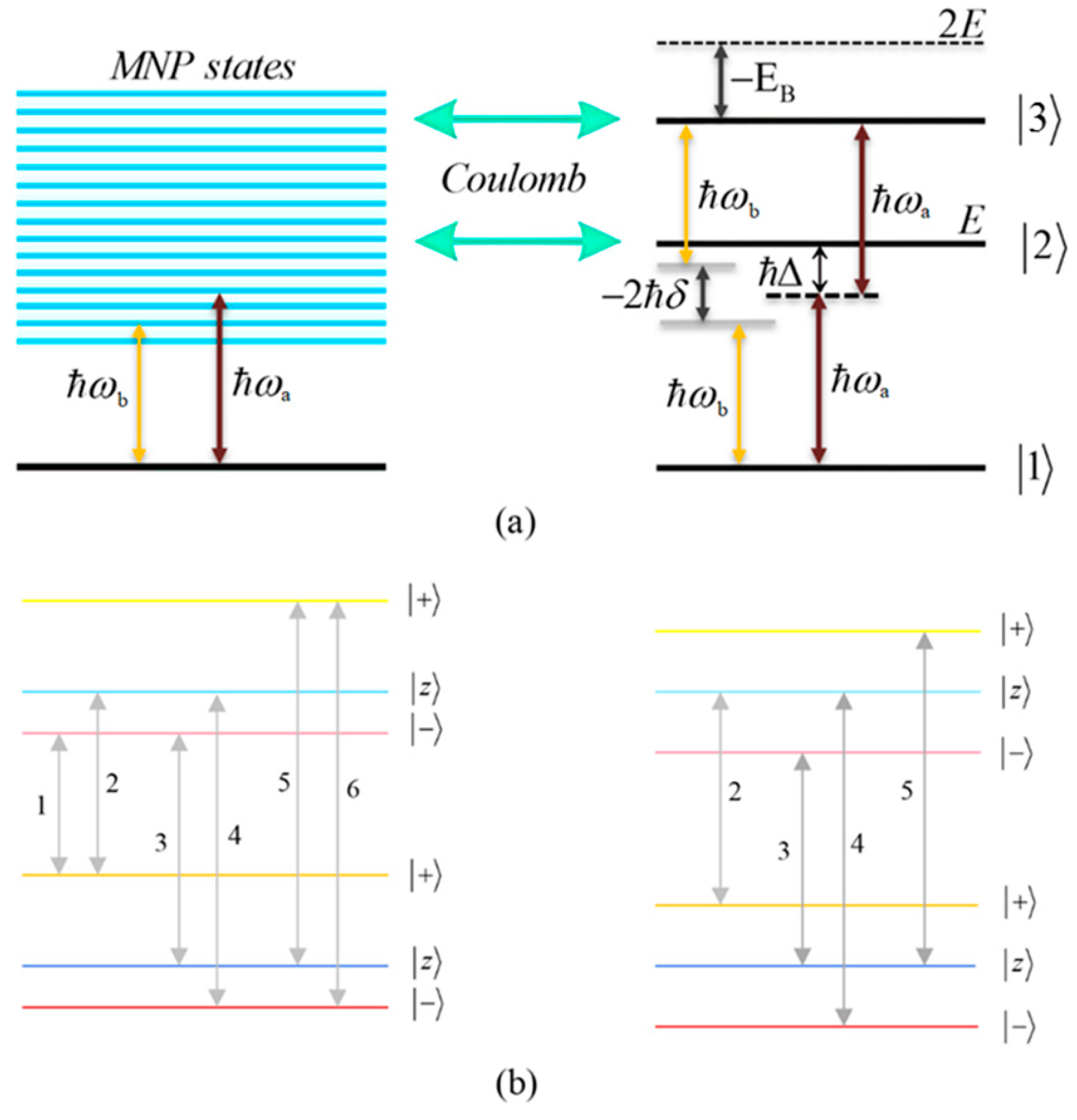 Micromachines 16 01319 g002
