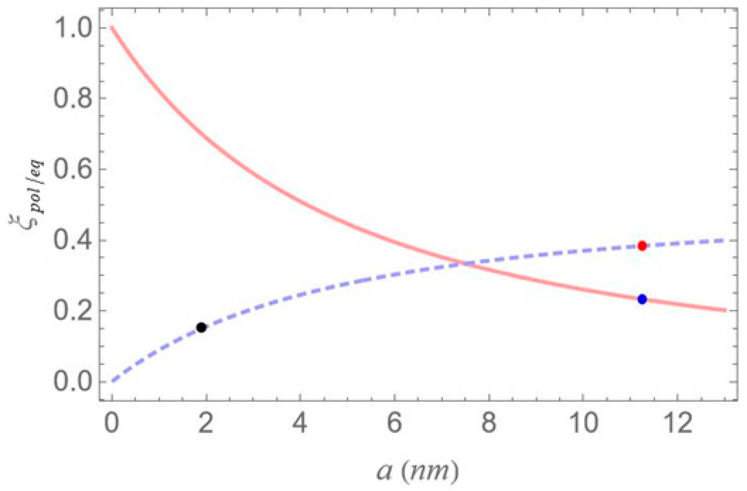 Micromachines 16 01319 g003