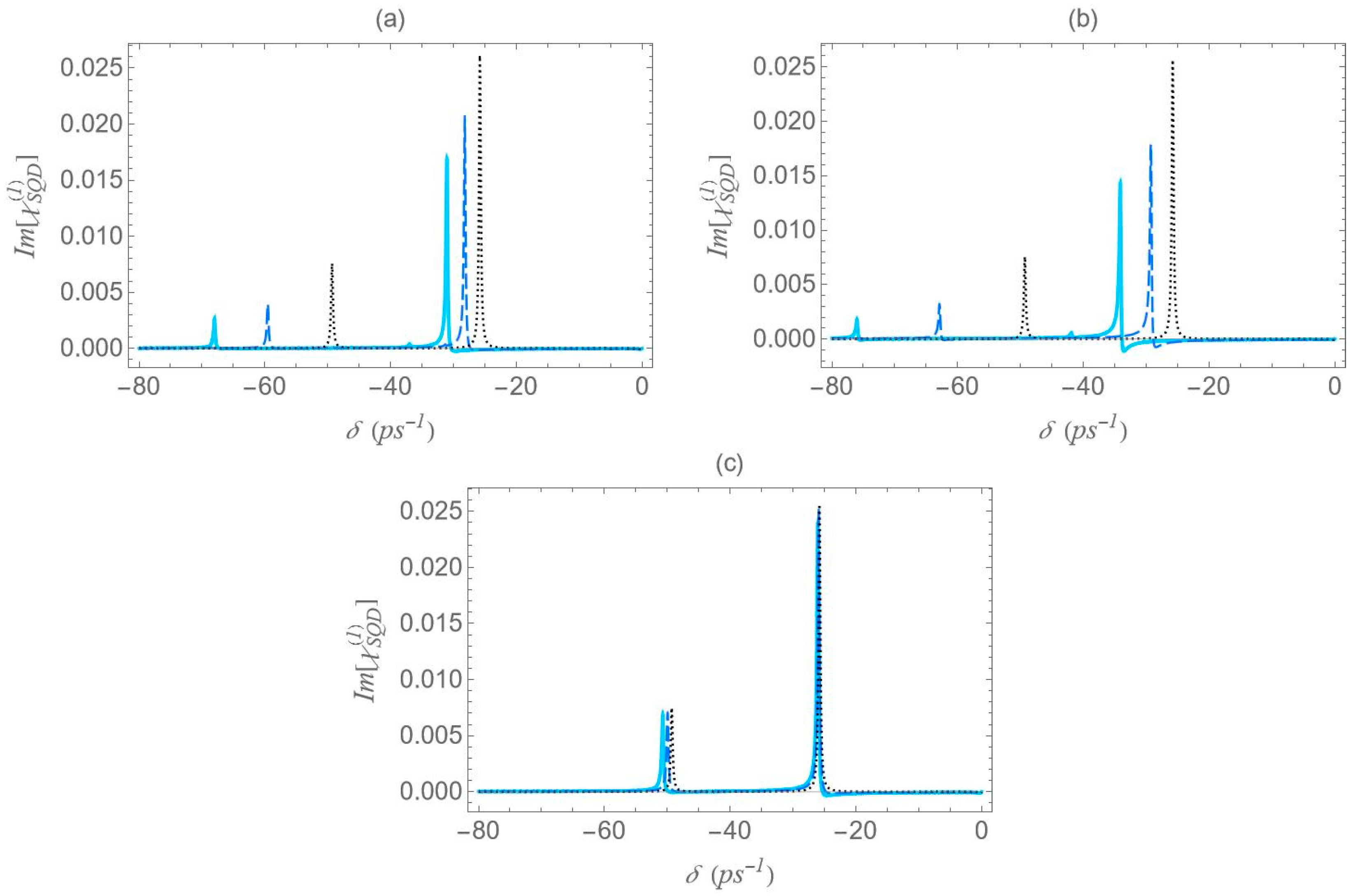 Micromachines 16 01319 g013