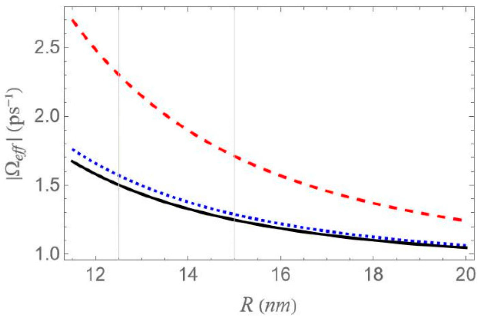 Micromachines 16 01319 g014