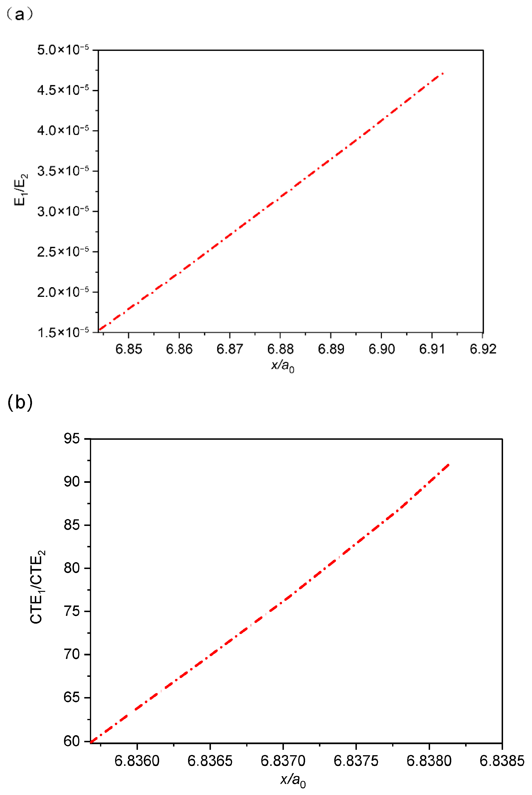 Micromachines 16 01320 g005