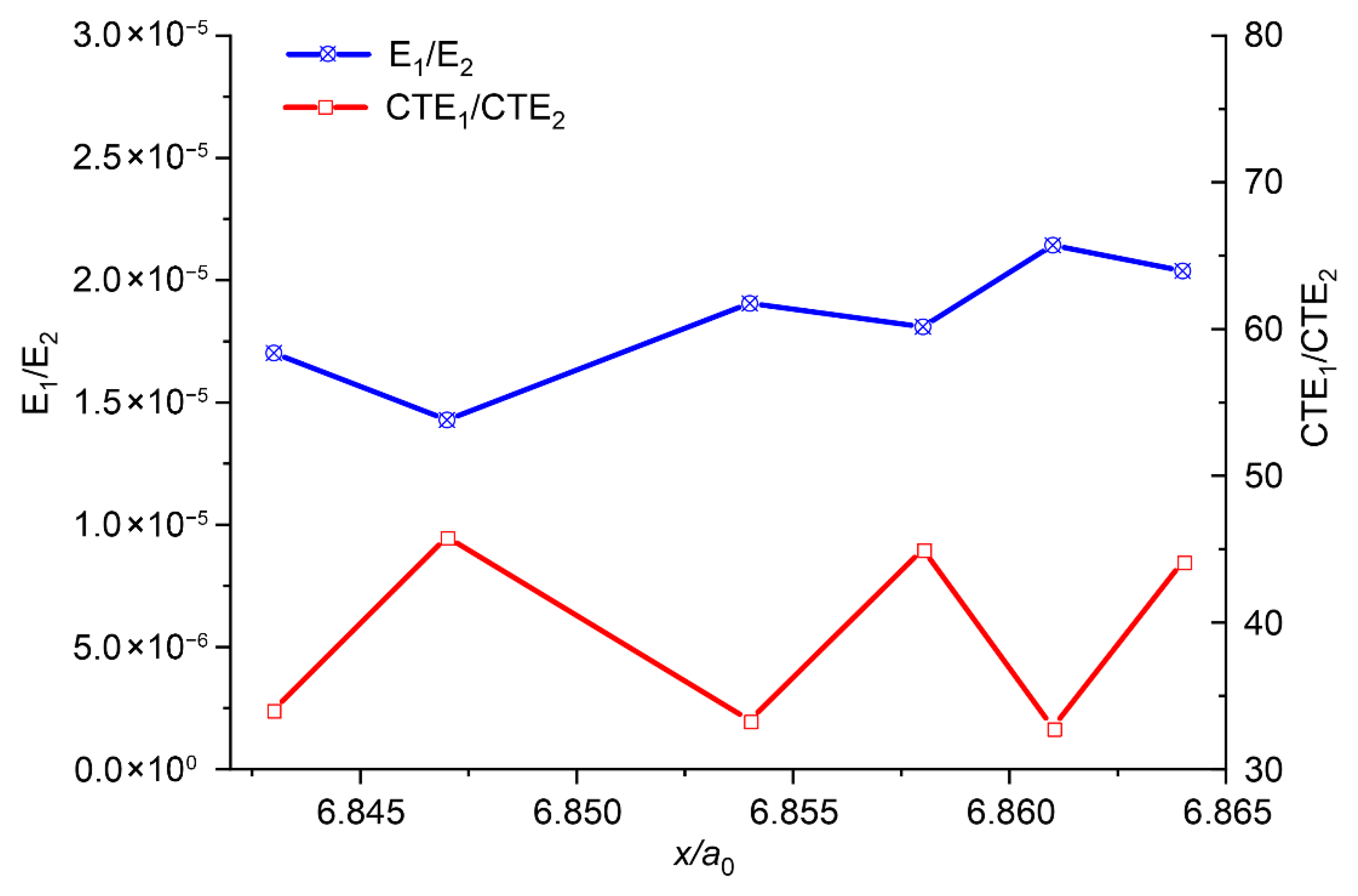 Micromachines 16 01320 g006