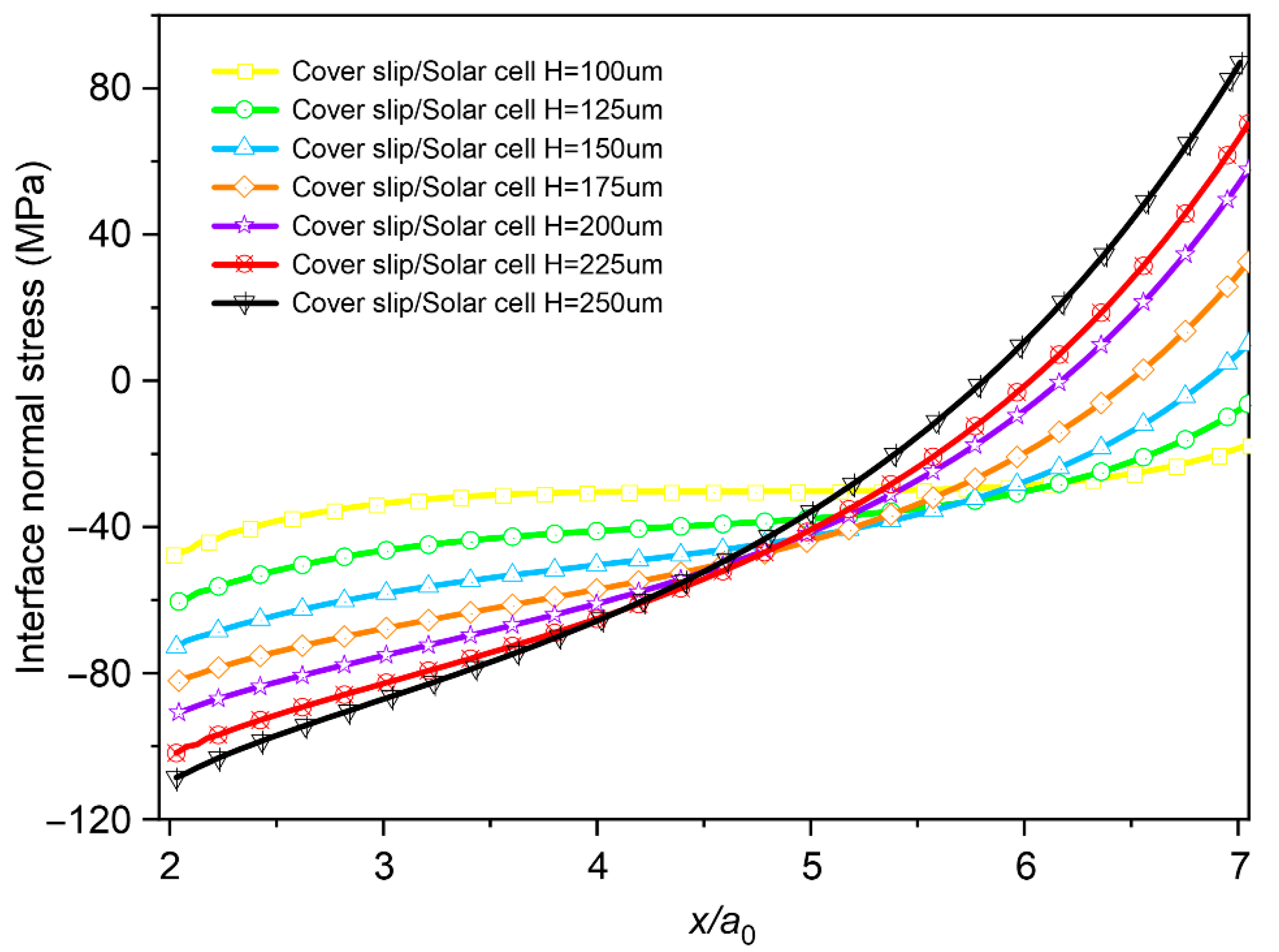 Micromachines 16 01320 g007