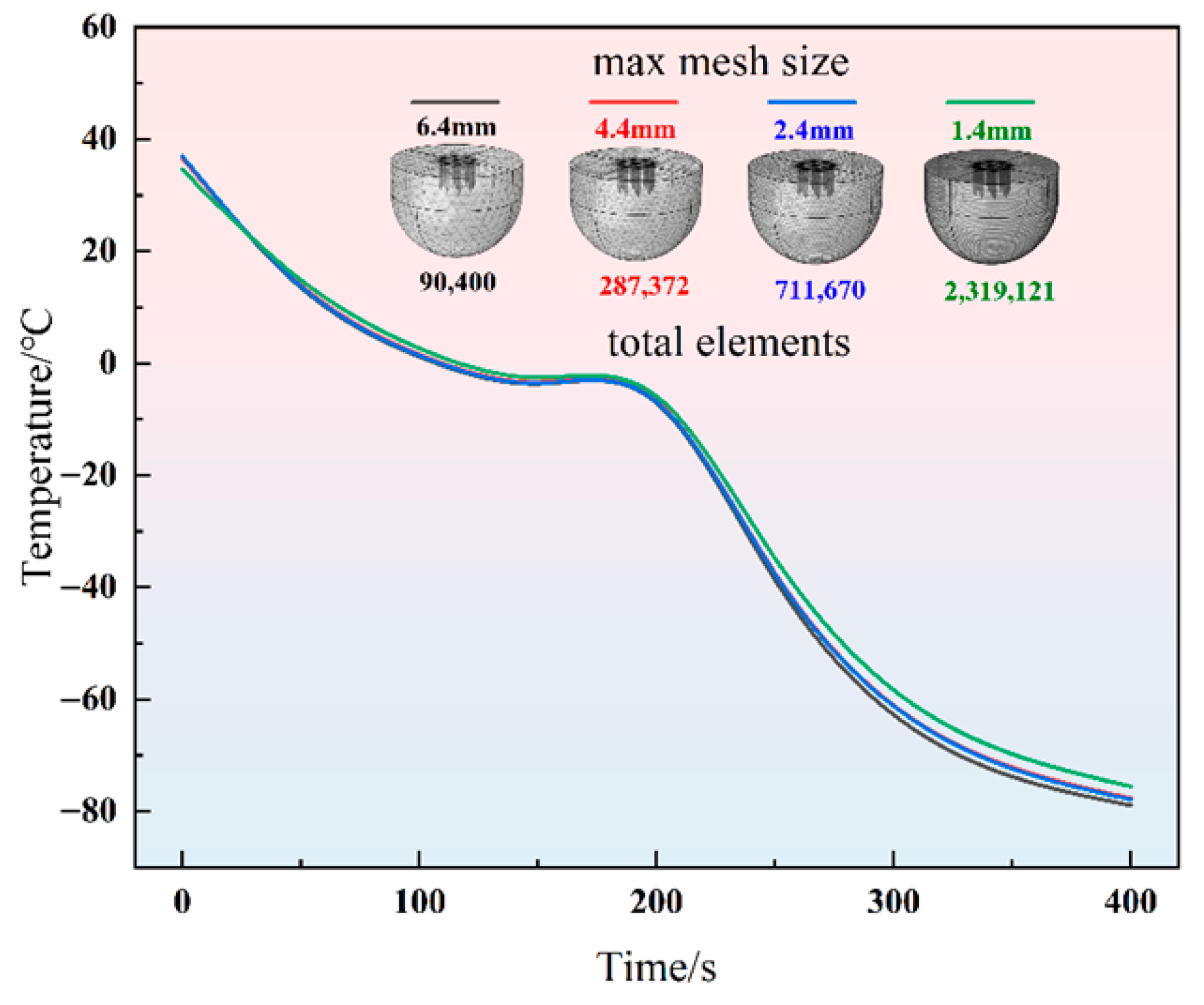 Micromachines 16 01321 g003