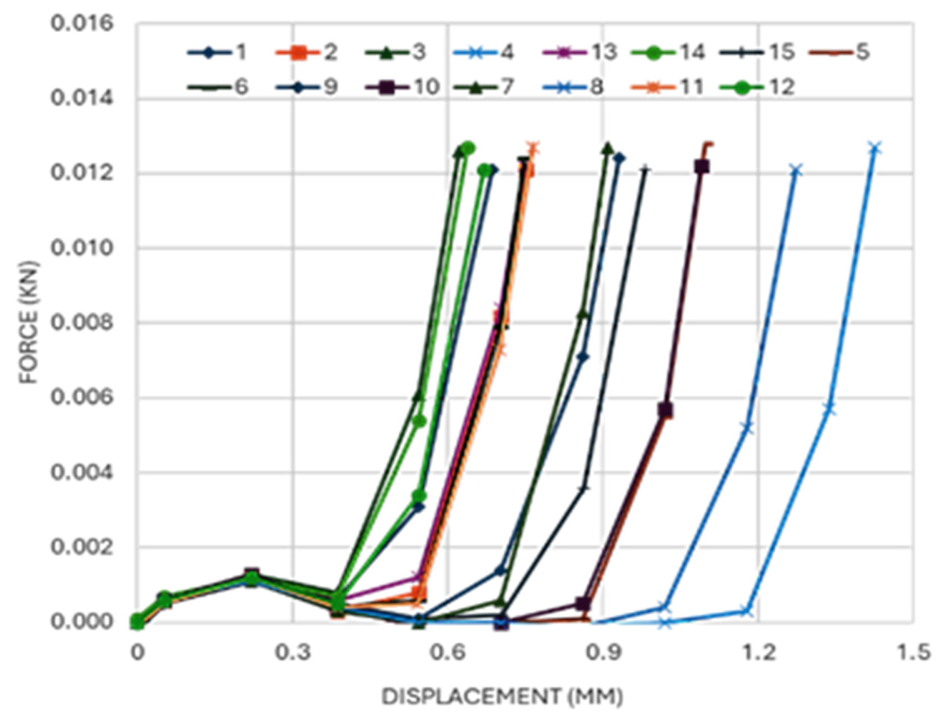 Micromachines 16 01322 g006