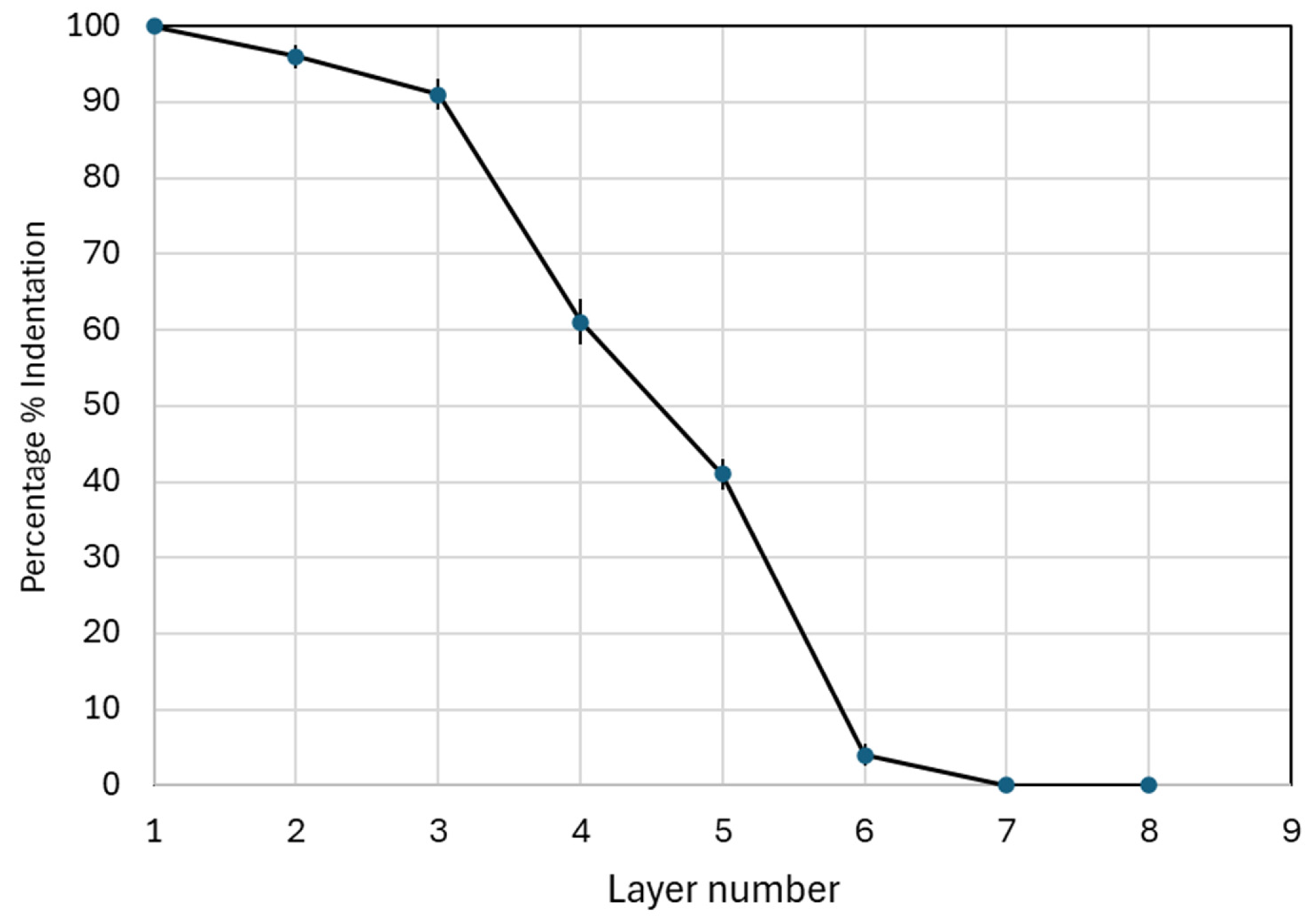 Micromachines 16 01322 g008