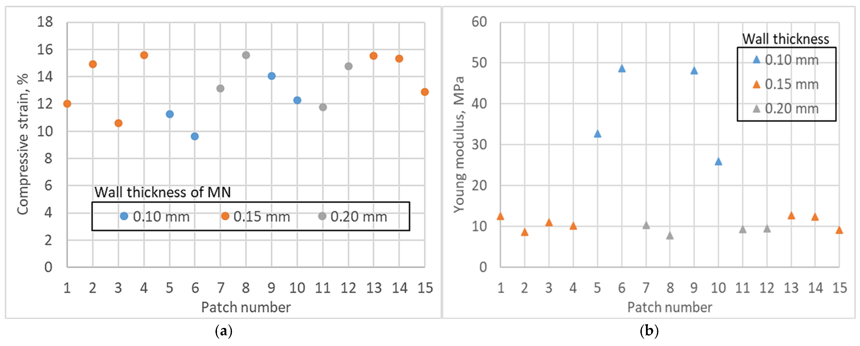 Micromachines 16 01322 g009