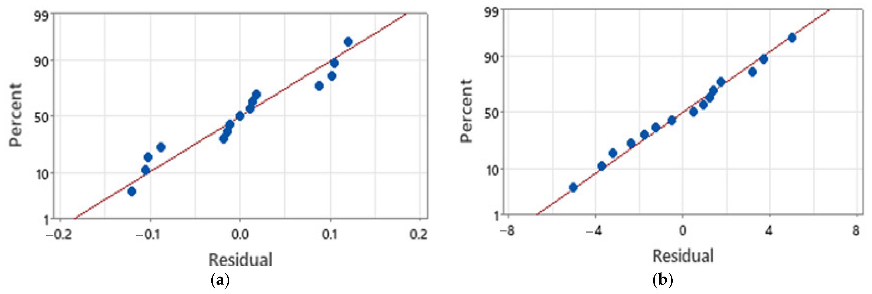 Micromachines 16 01322 g010
