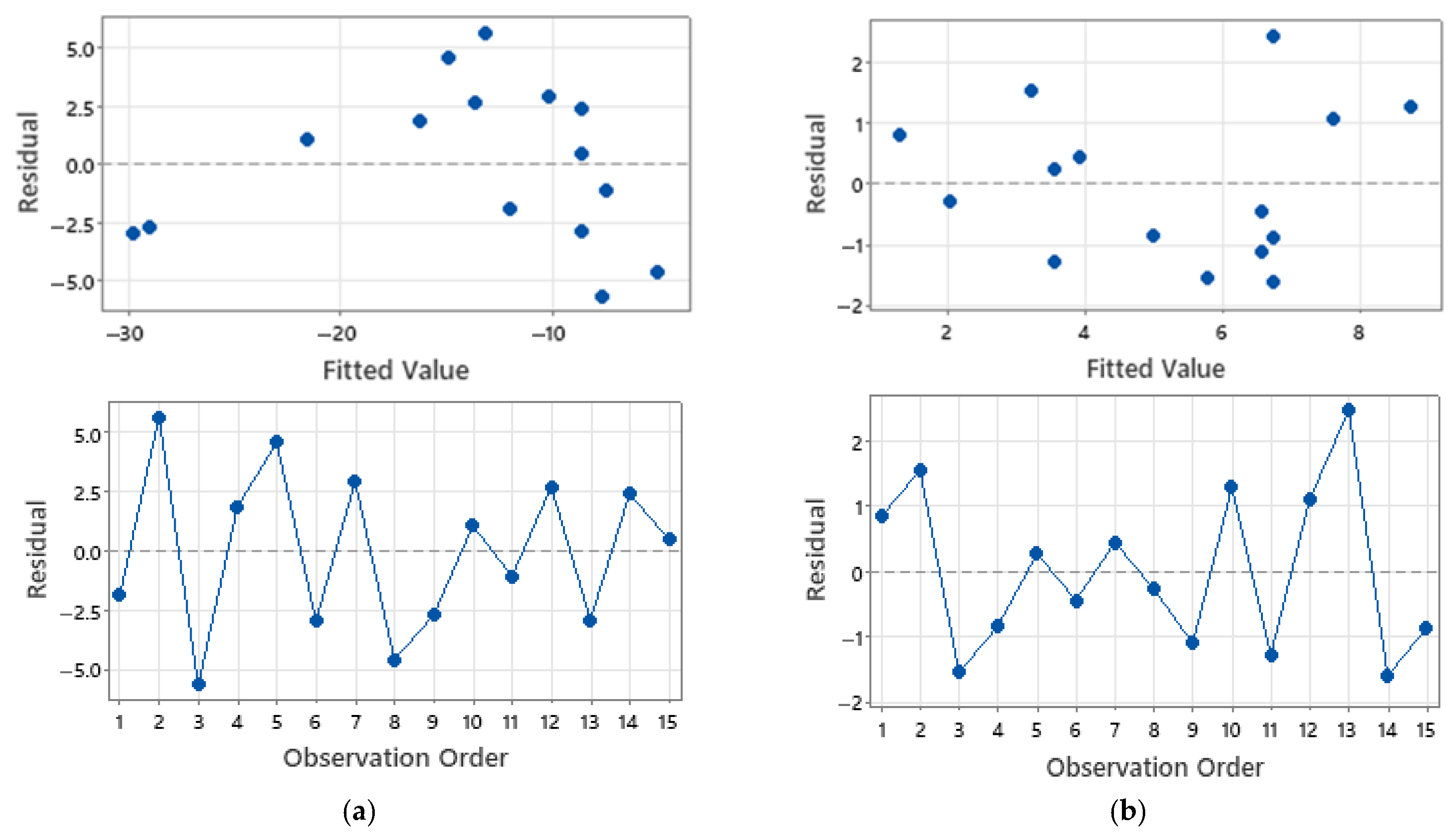 Micromachines 16 01322 g011