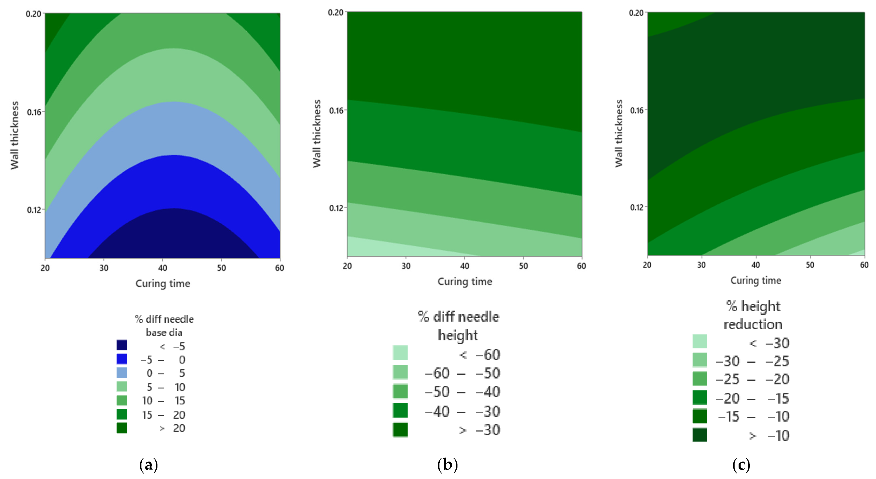 Micromachines 16 01322 g012