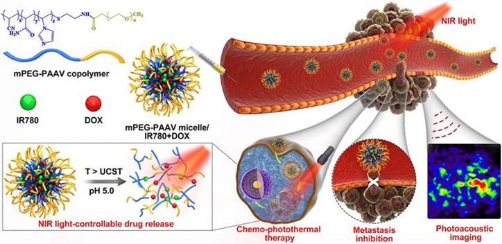Micromachines 16 01323 g001