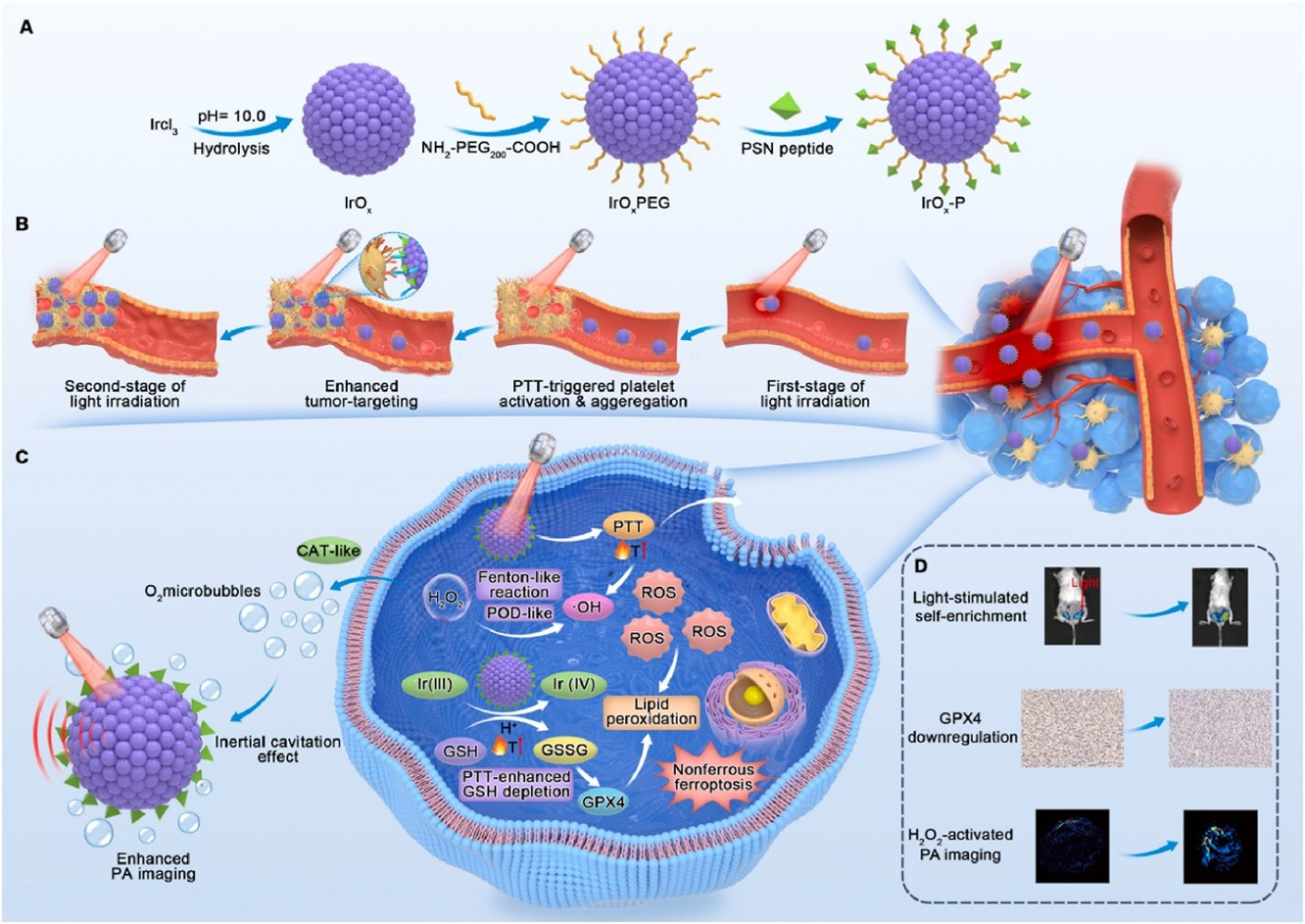 Micromachines 16 01323 g002