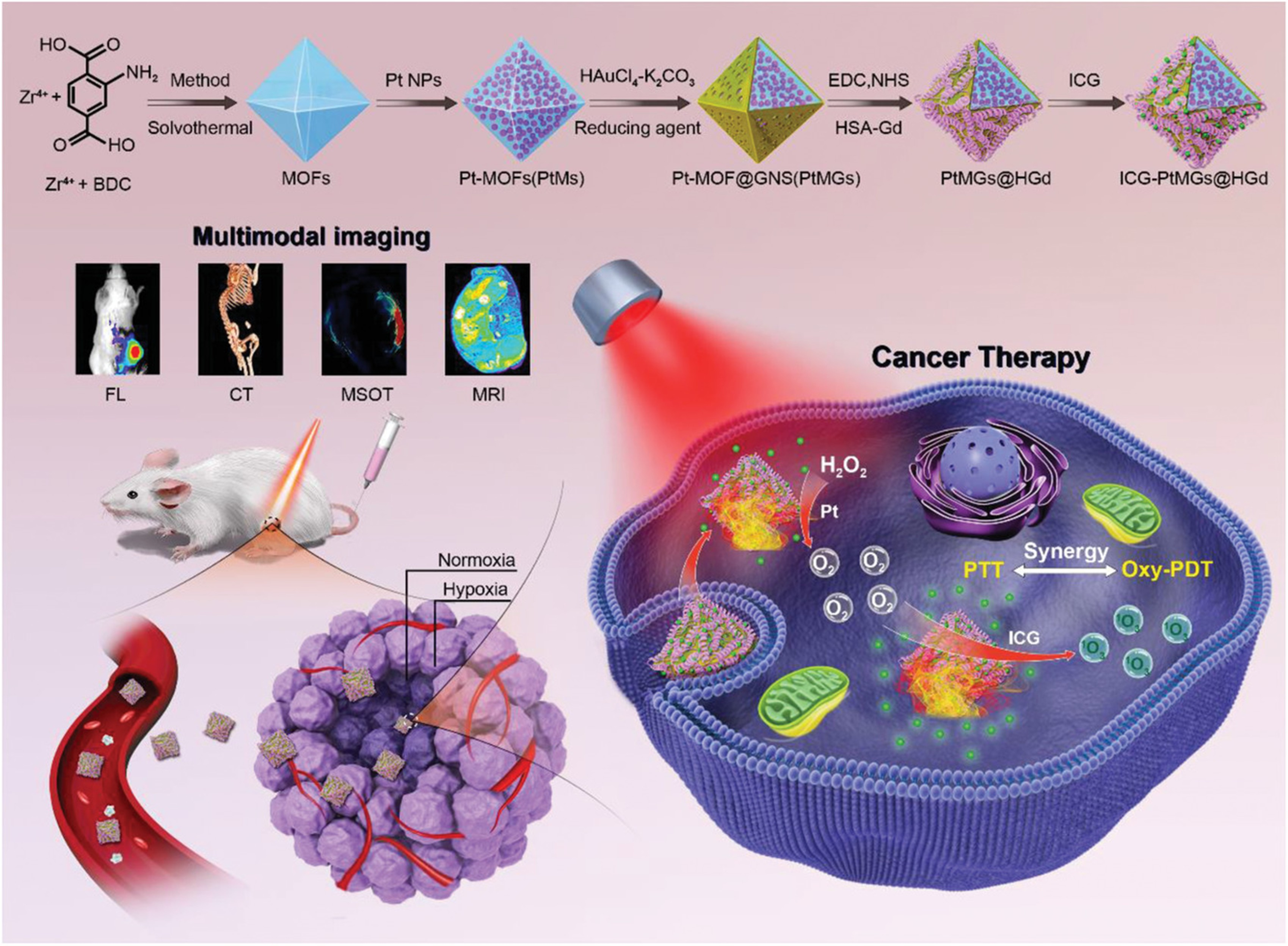 Micromachines 16 01323 g003