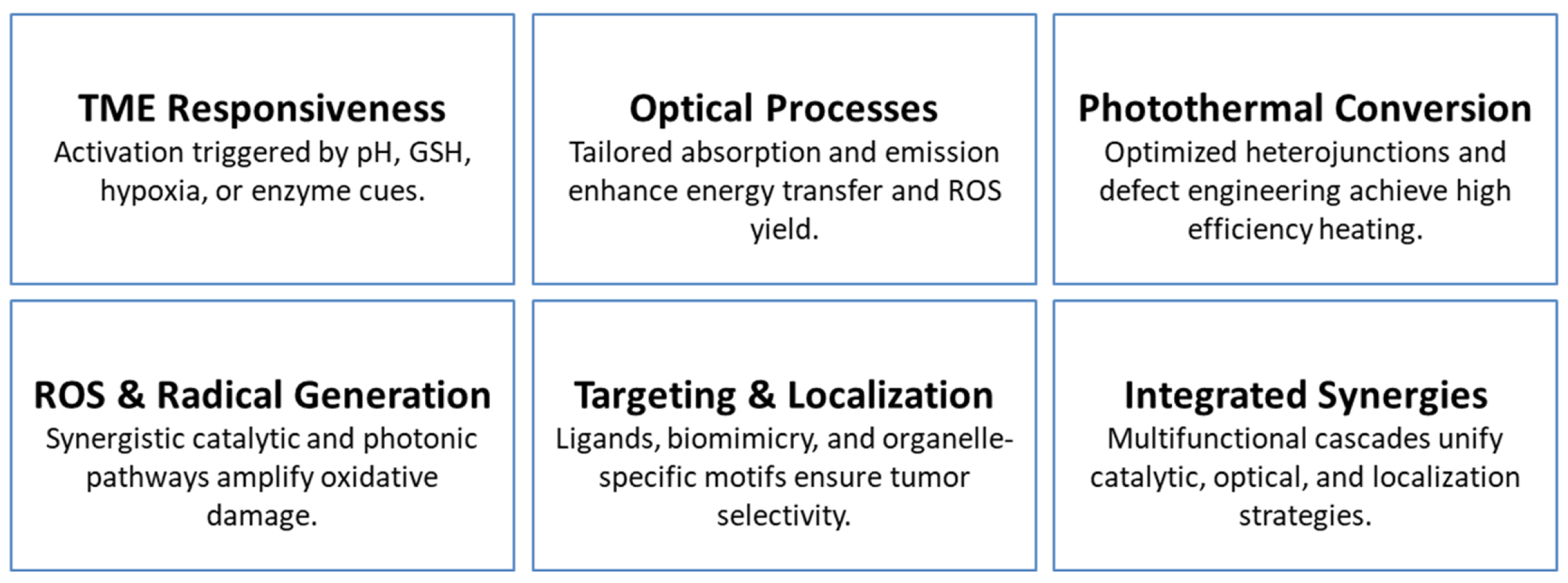 Micromachines 16 01323 sch002