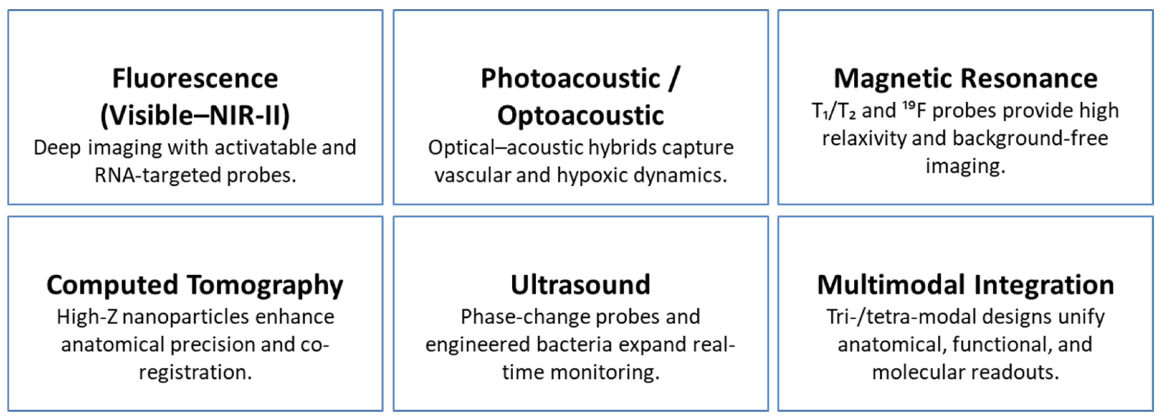 Micromachines 16 01323 sch003