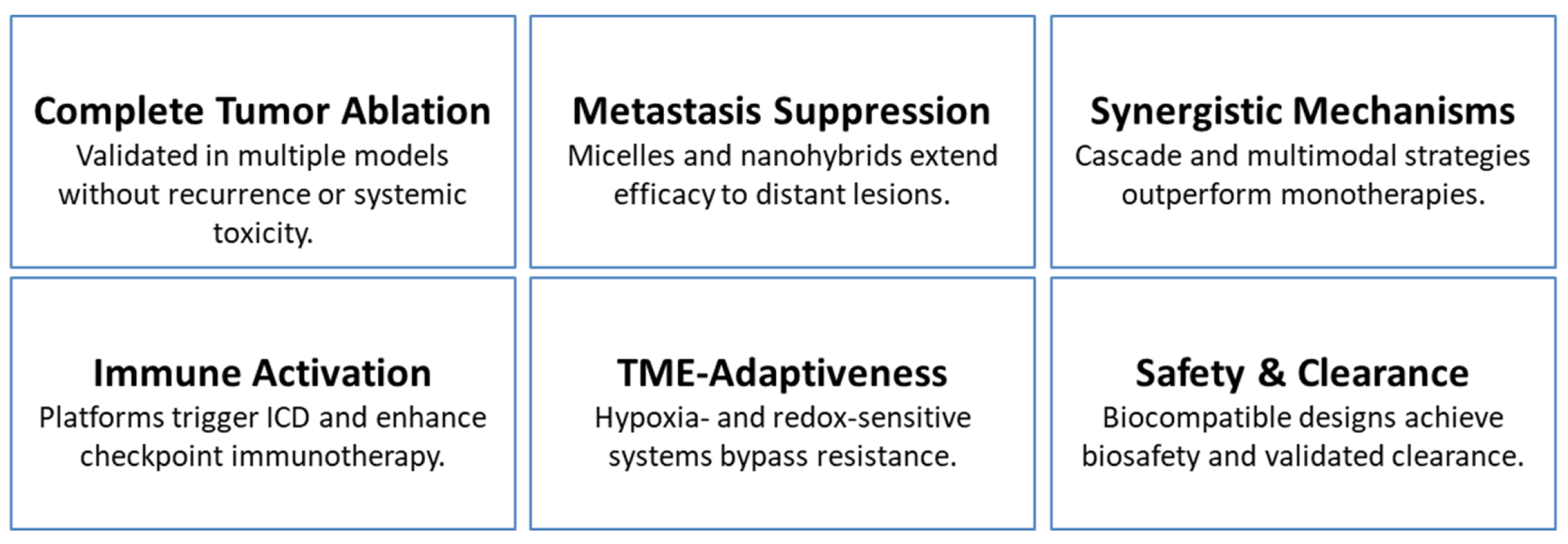 Micromachines 16 01323 sch005