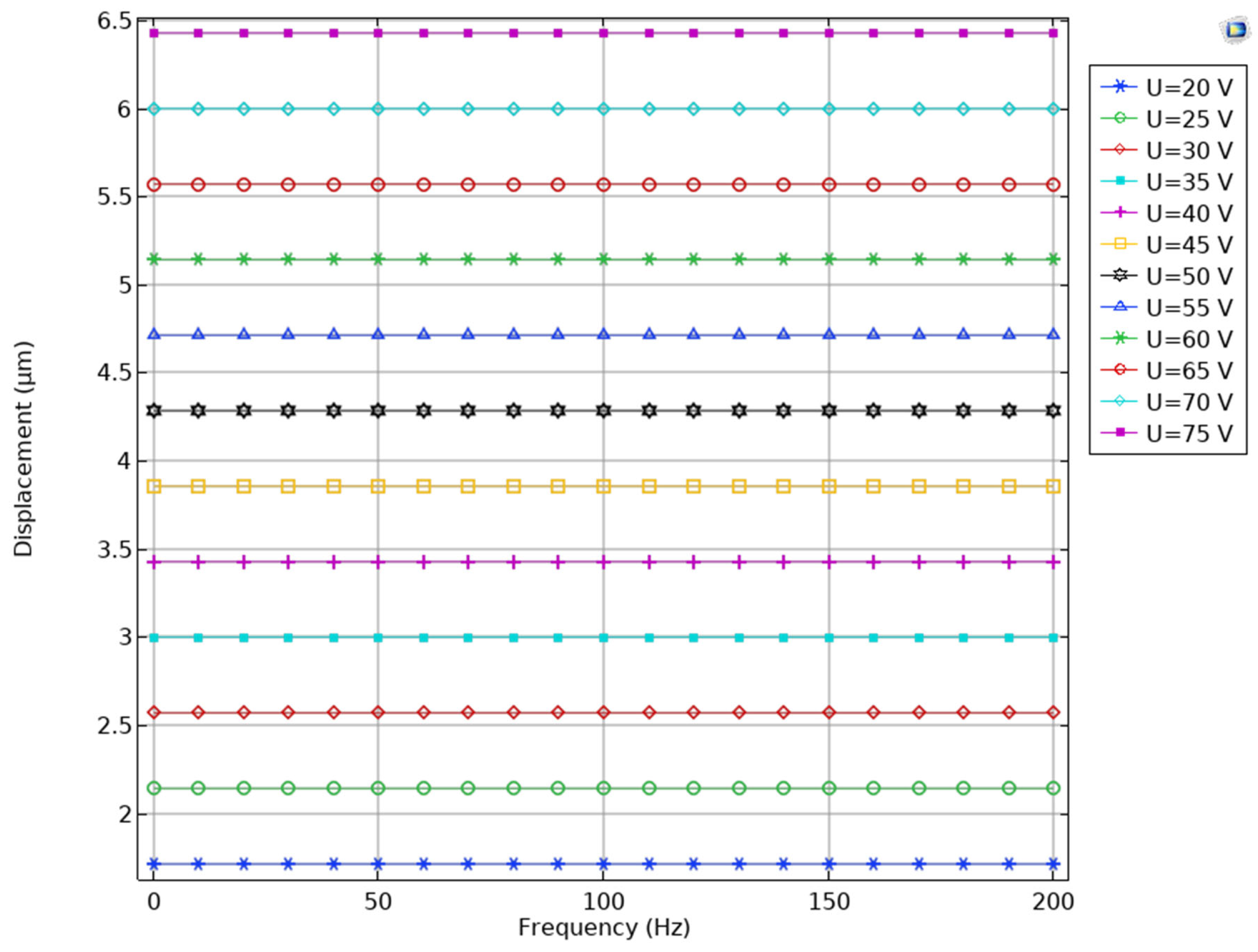 Micromachines 16 01324 g004