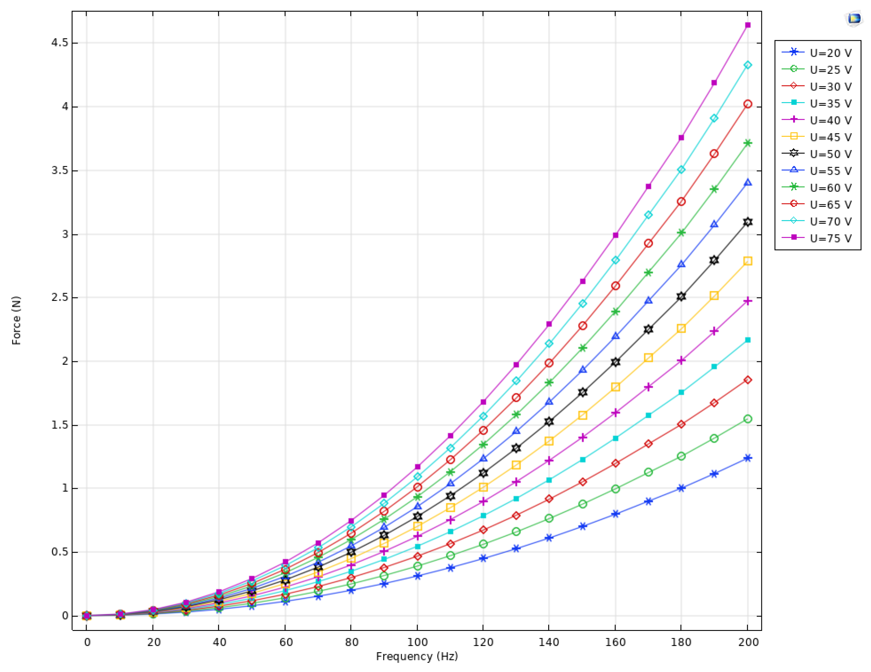Micromachines 16 01324 g005