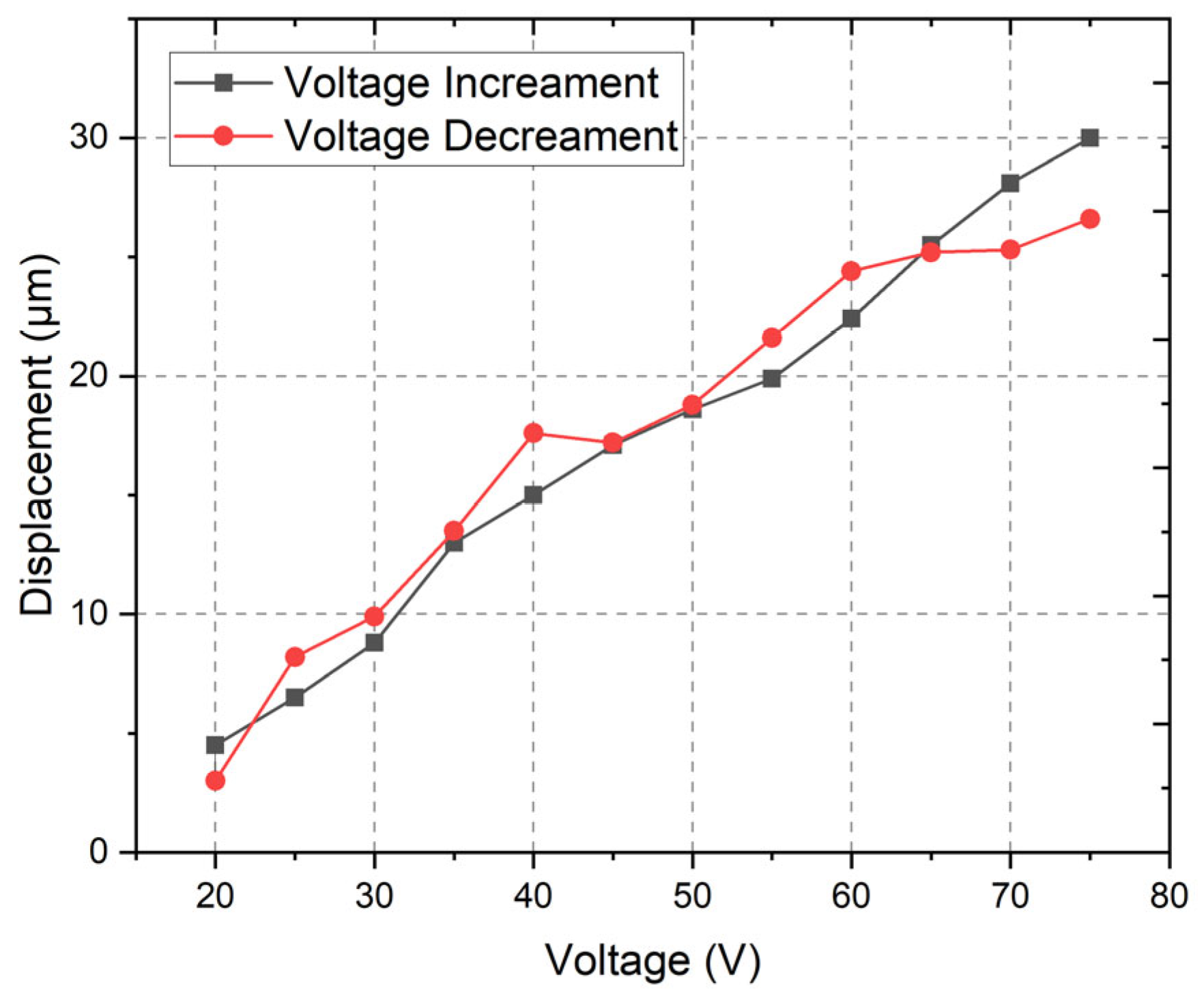Micromachines 16 01324 g007