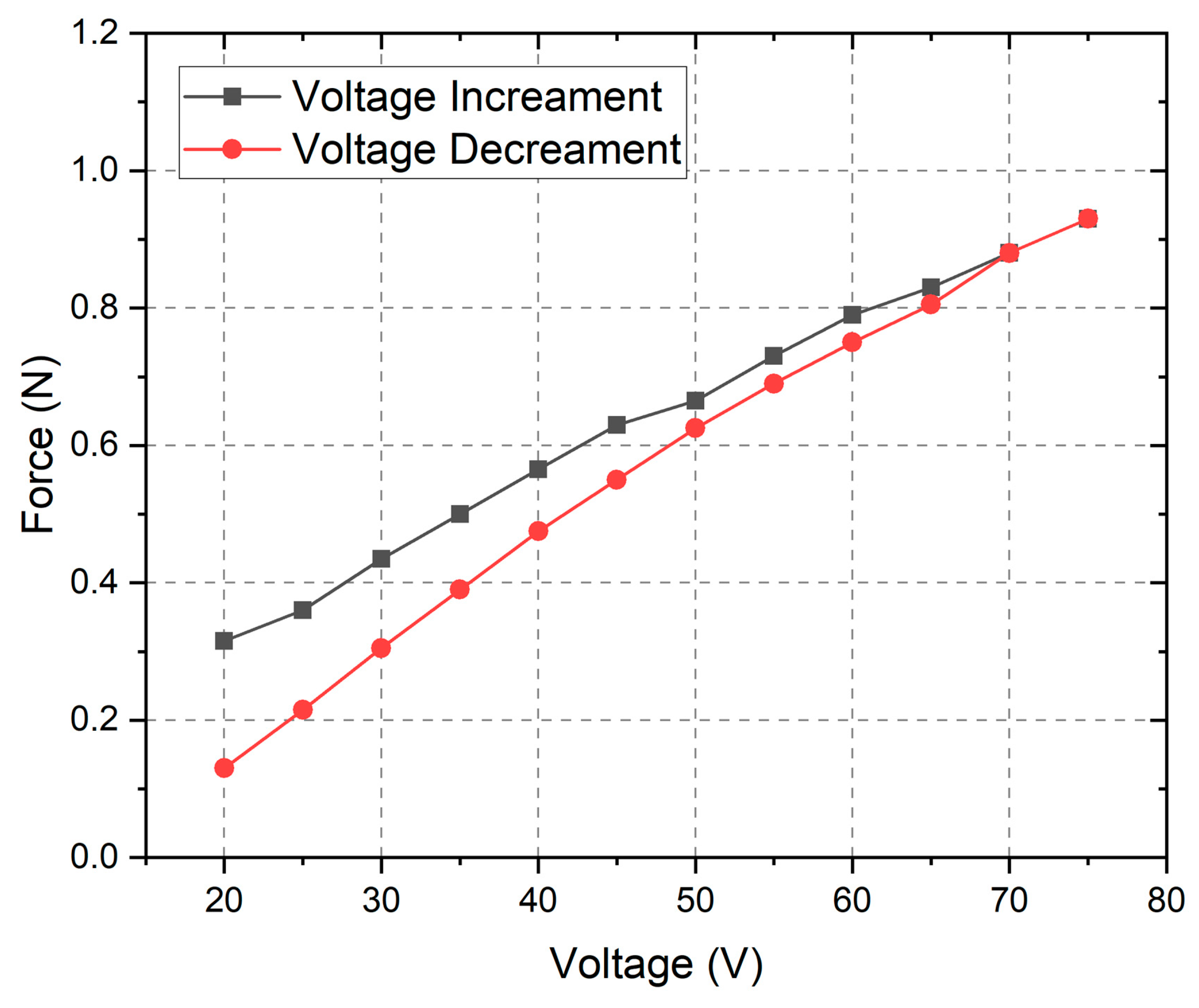 Micromachines 16 01324 g008