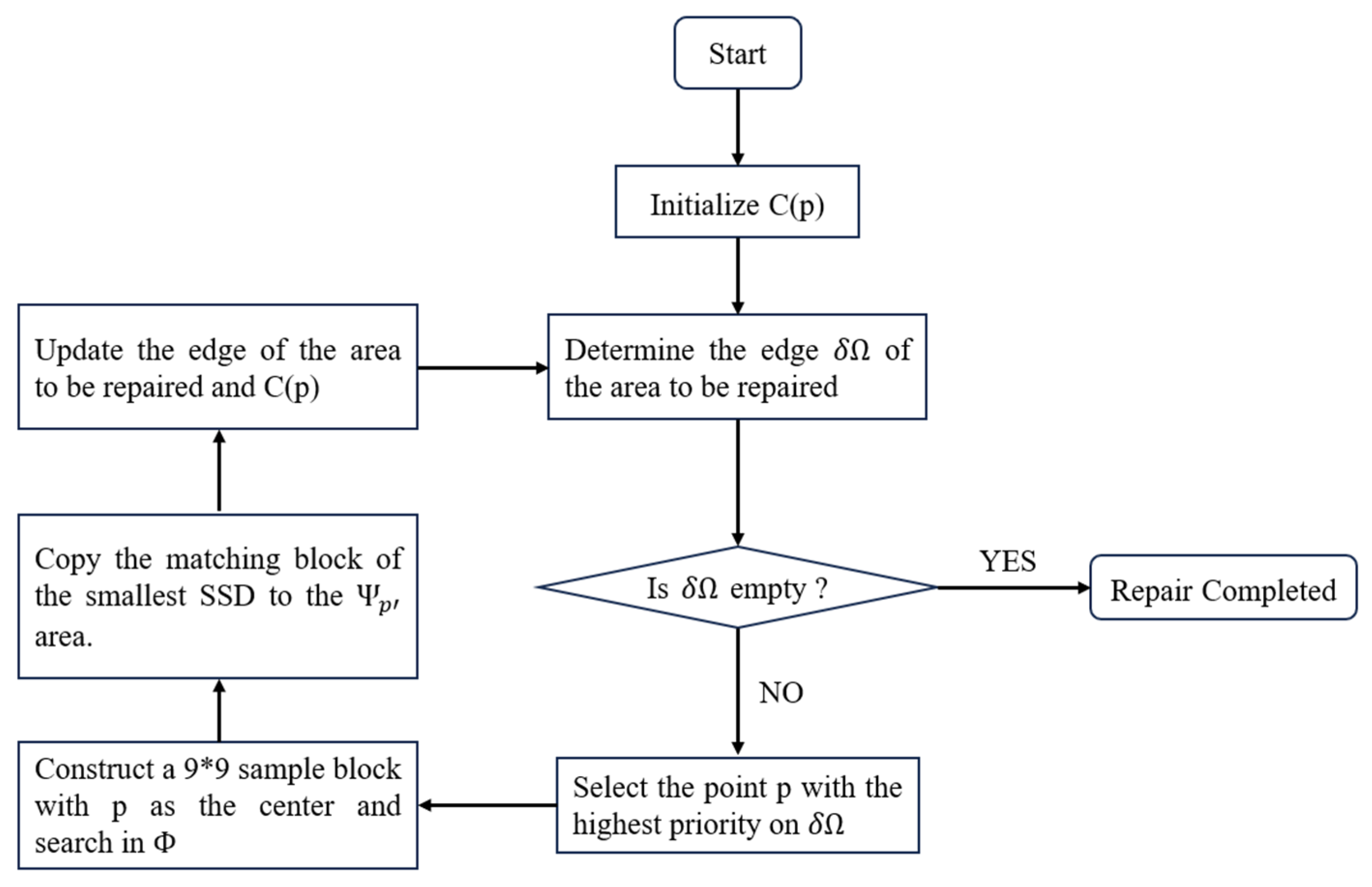 Micromachines 16 01326 g008