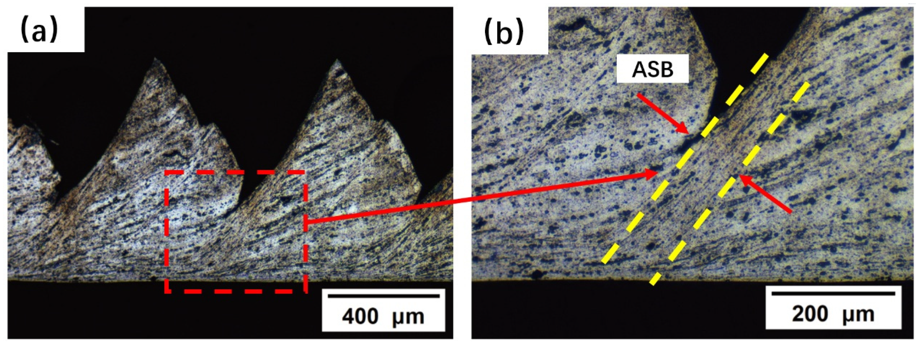 Micromachines 16 01327 g008 Micromachines 16 01327 g008