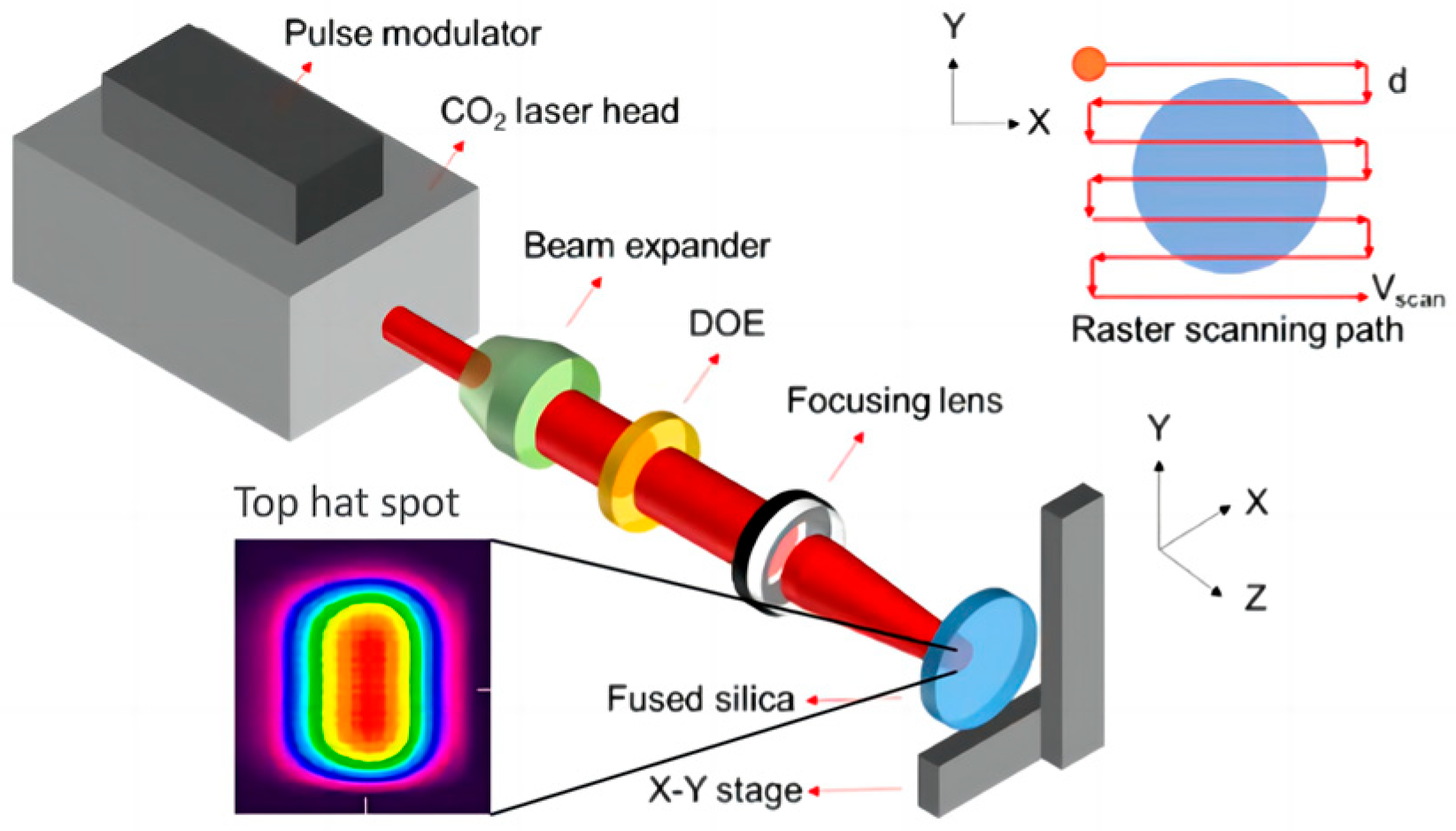 Micromachines 16 01328 g001