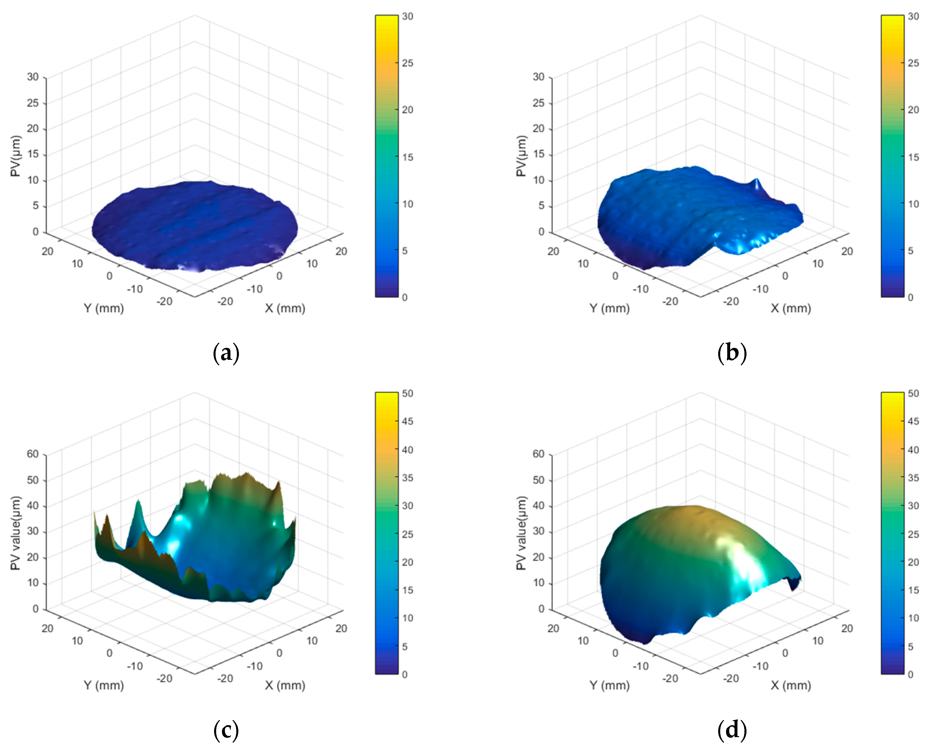 Micromachines 16 01328 g002