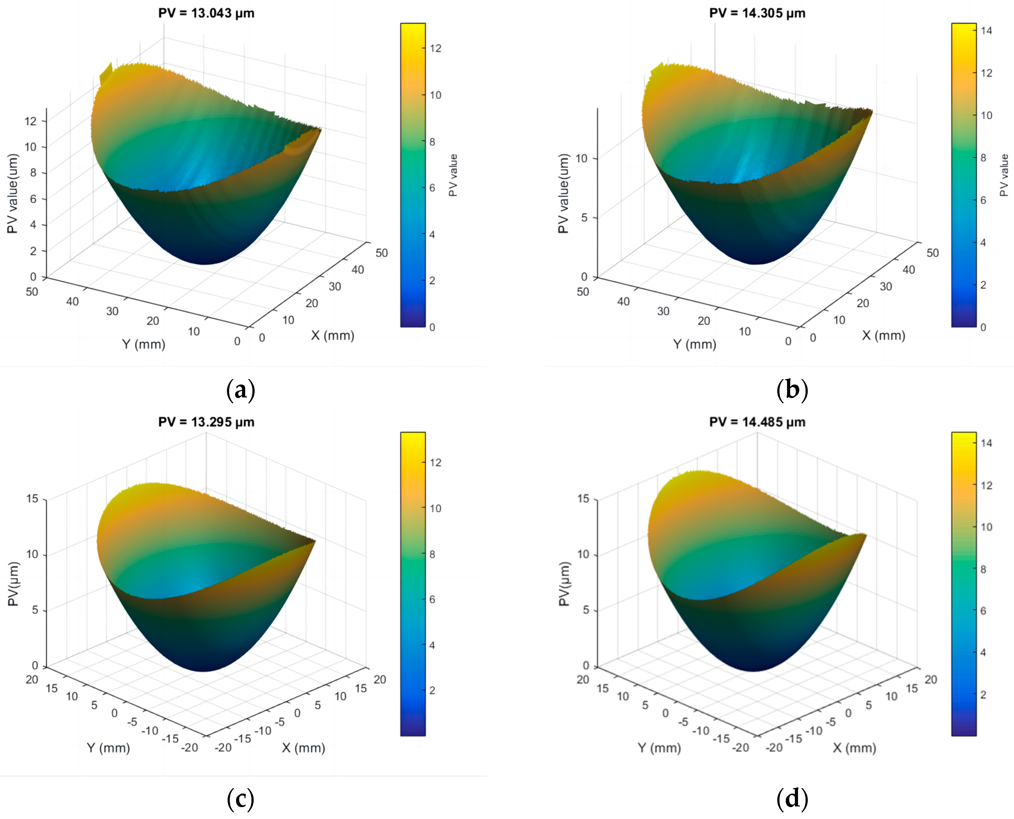 Micromachines 16 01328 g005