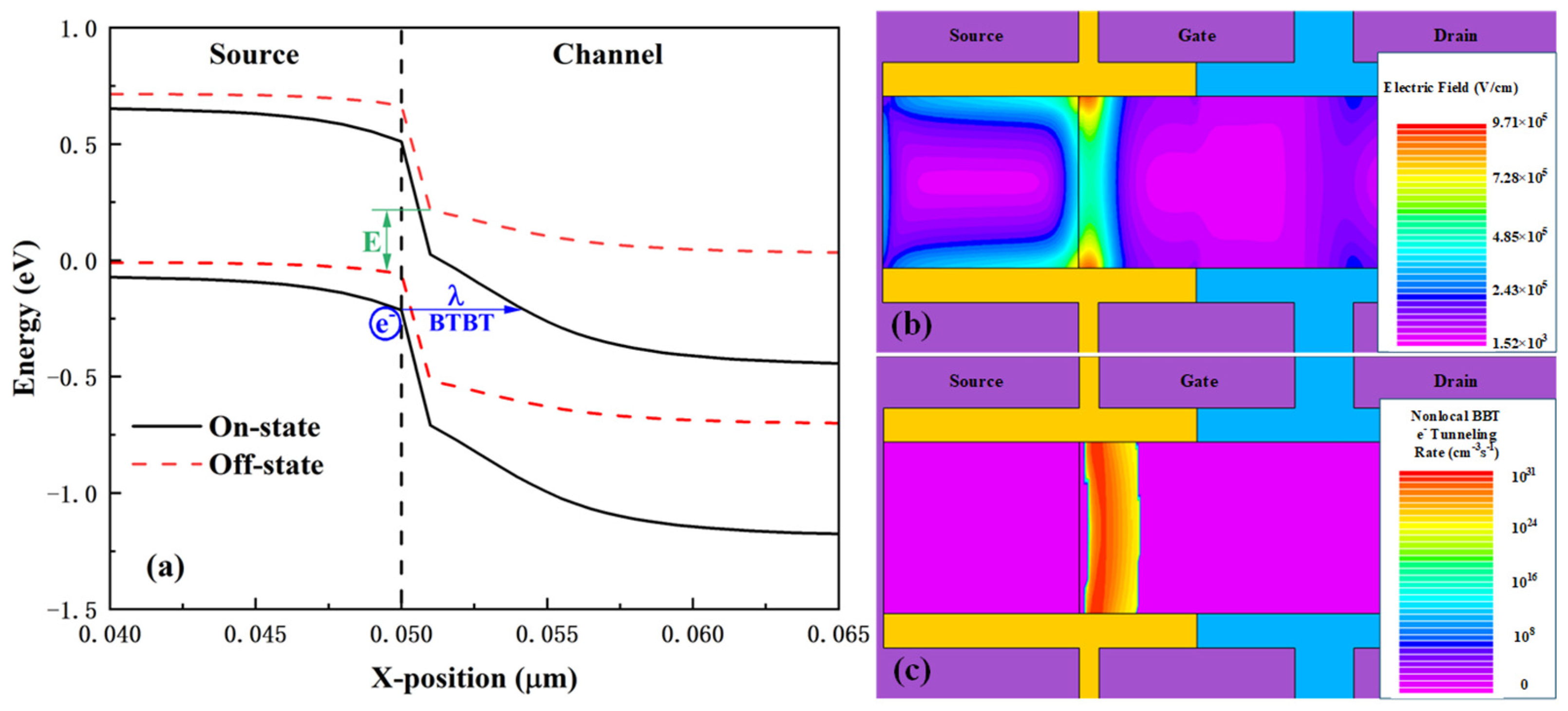 Micromachines 16 01330 g003