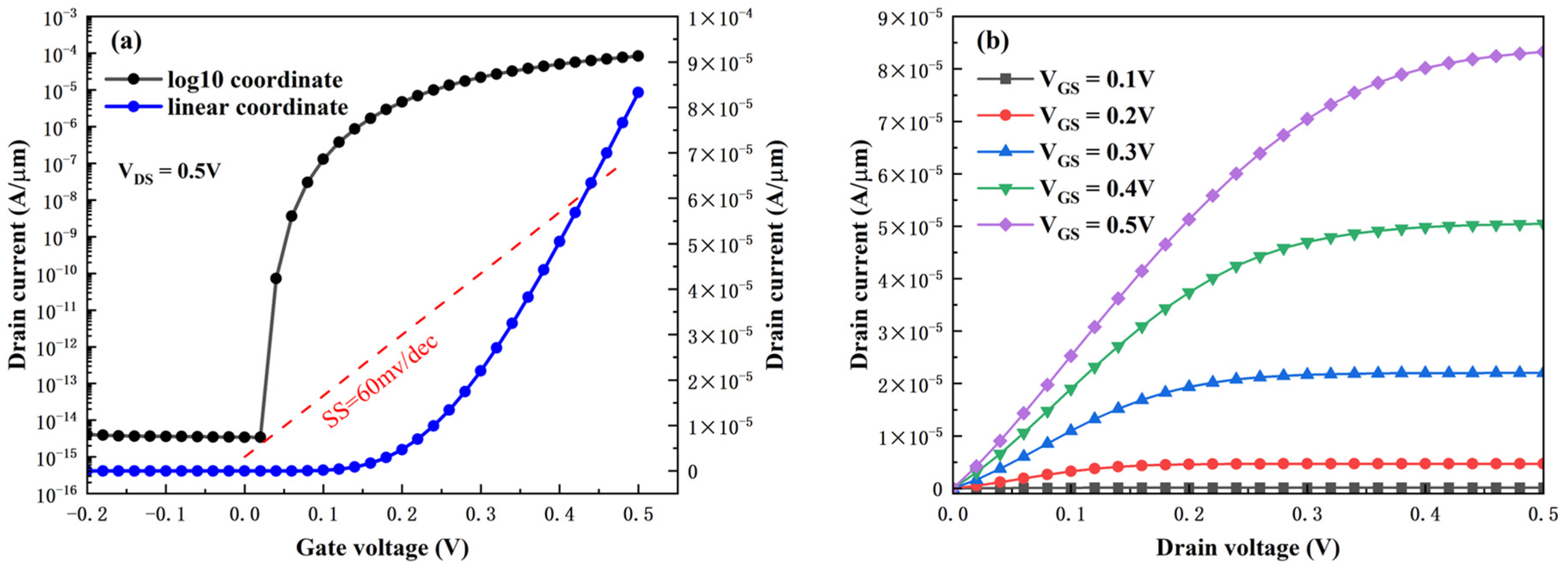 Micromachines 16 01330 g004