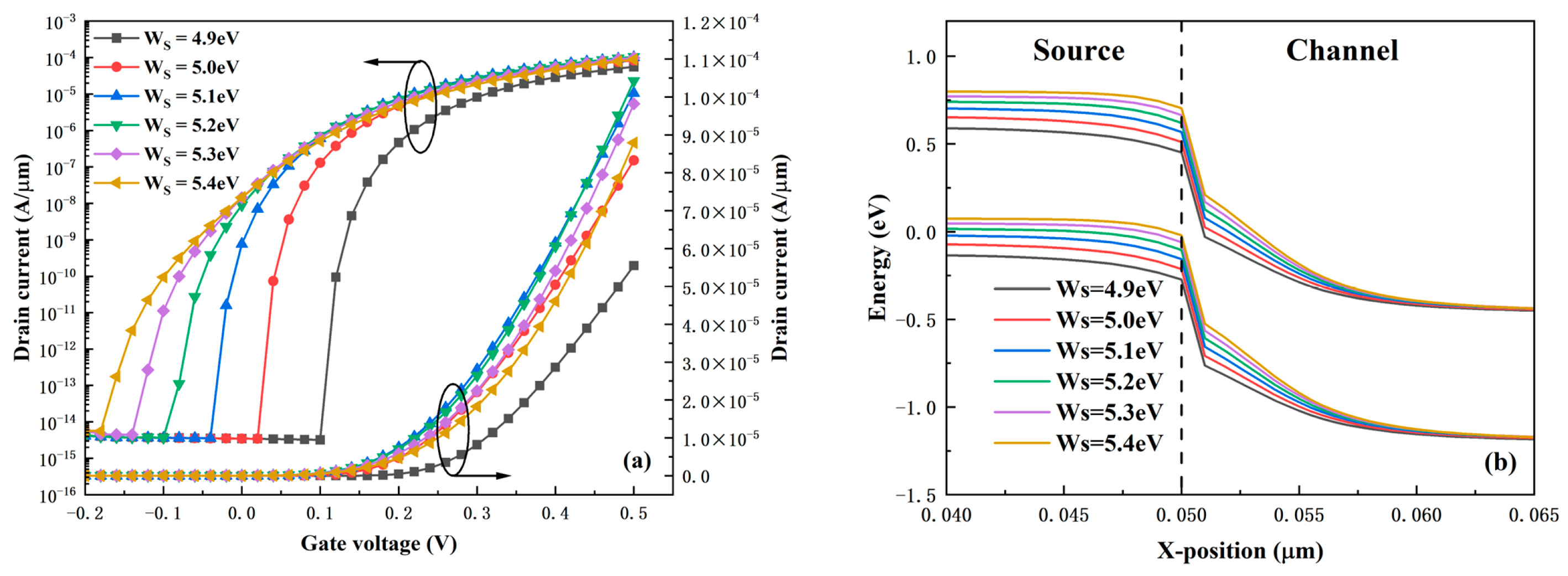 Micromachines 16 01330 g005