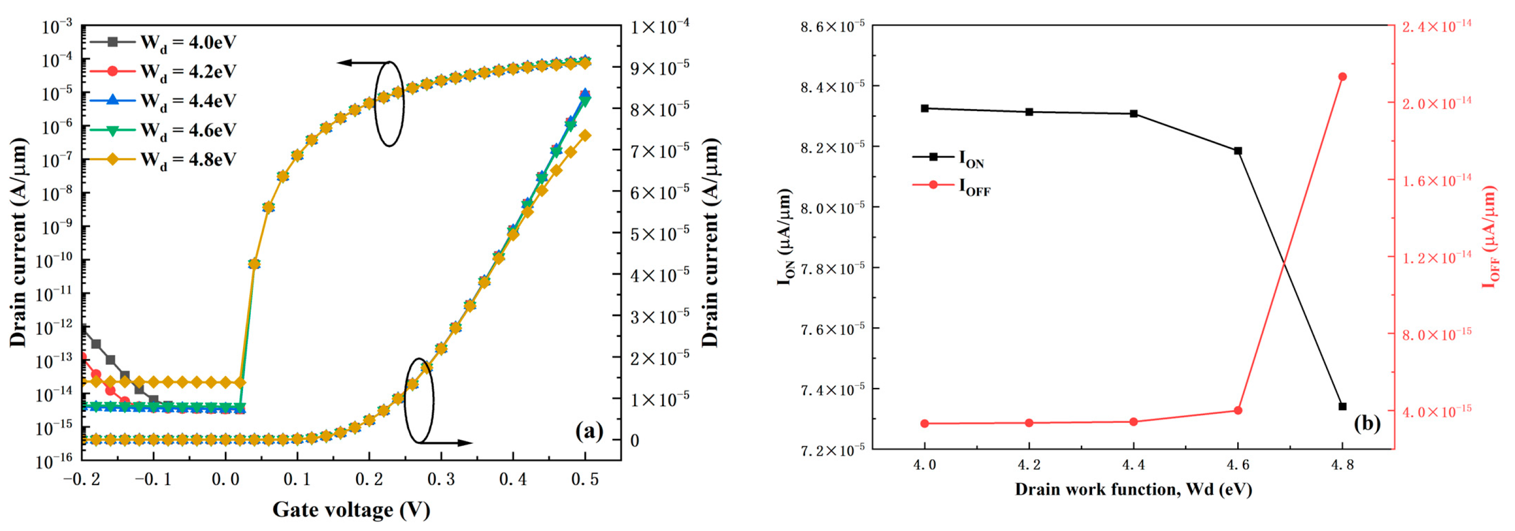 Micromachines 16 01330 g006