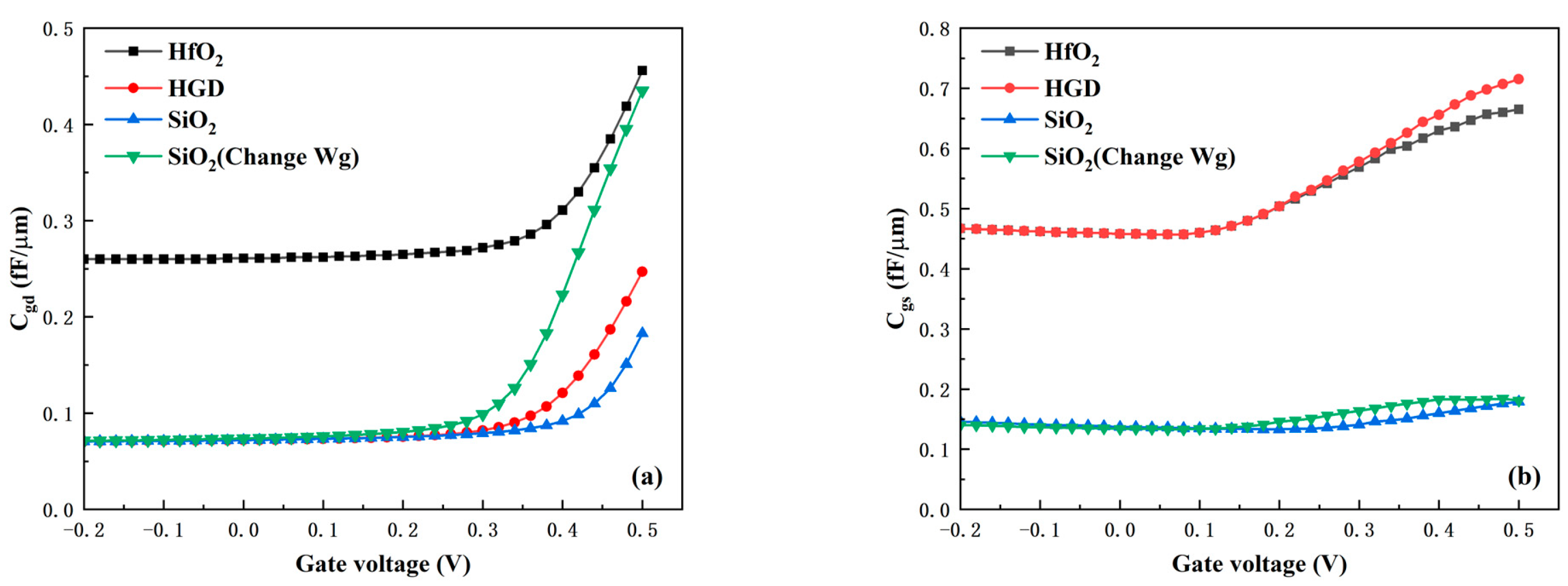 Micromachines 16 01330 g010
