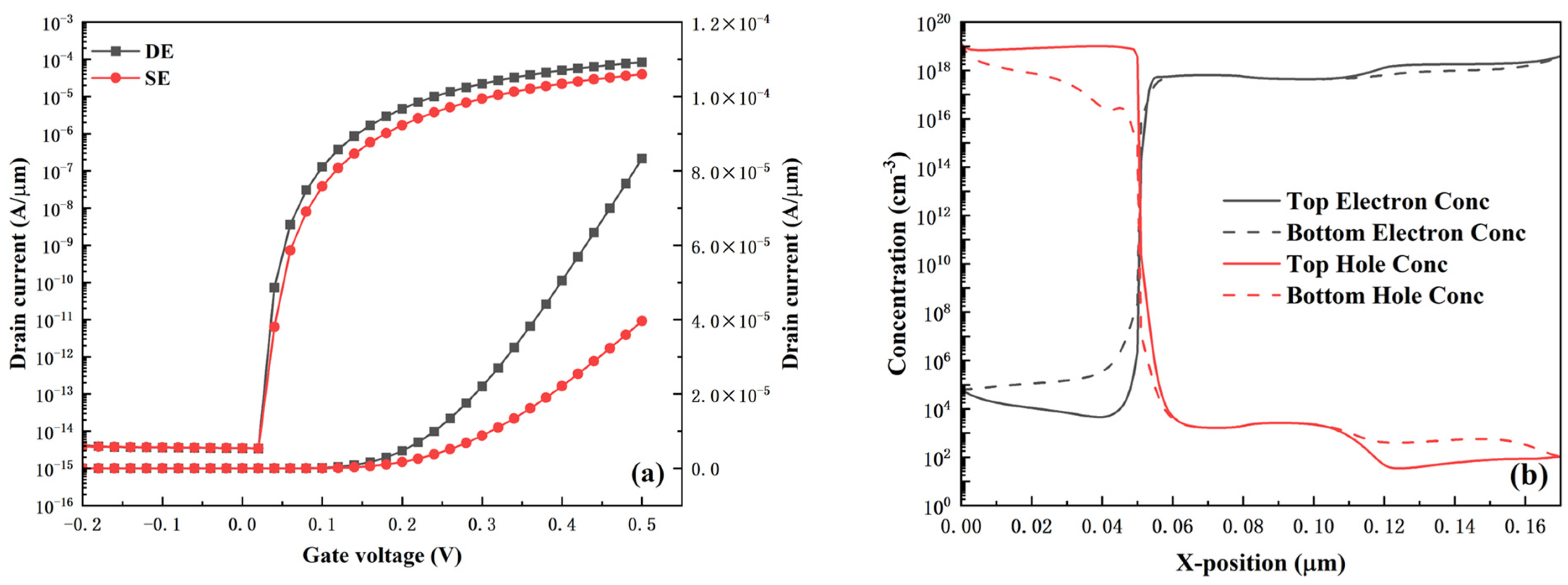 Micromachines 16 01330 g012