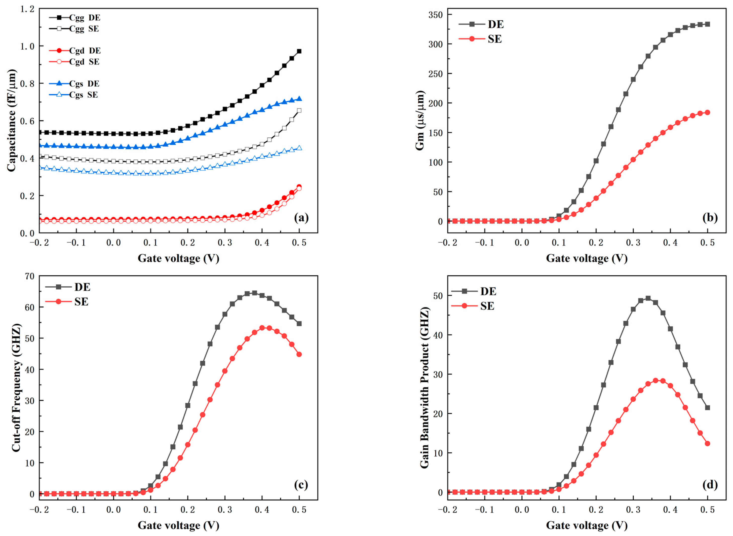 Micromachines 16 01330 g013