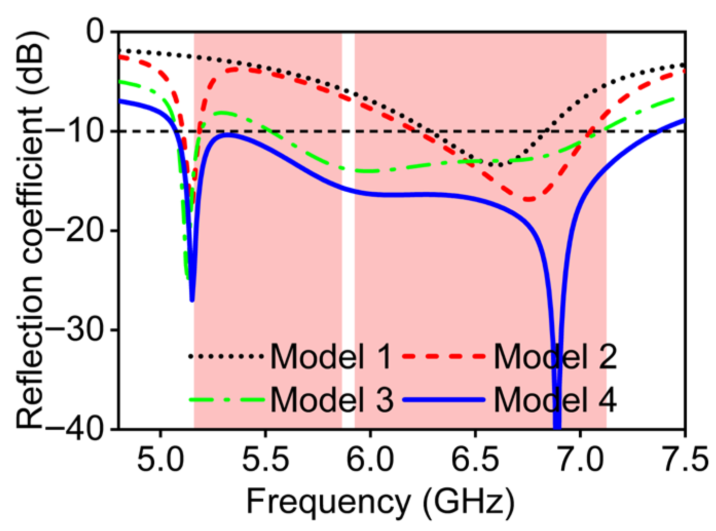 Micromachines 16 01331 g004