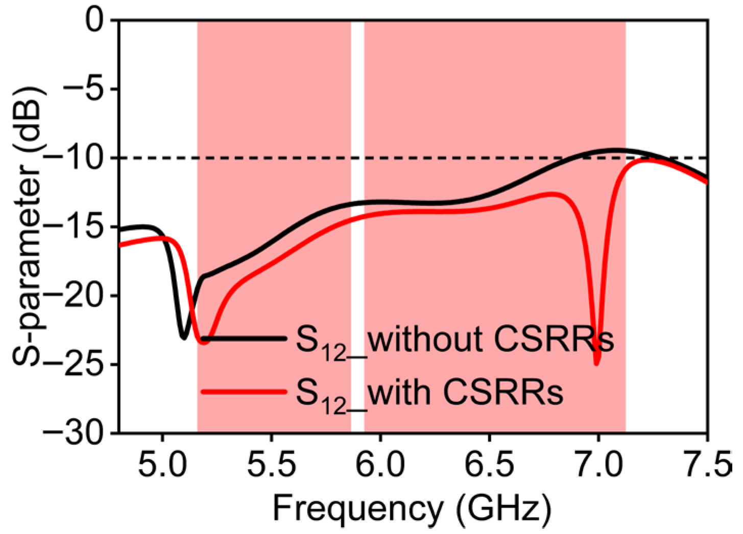 Micromachines 16 01331 g006
