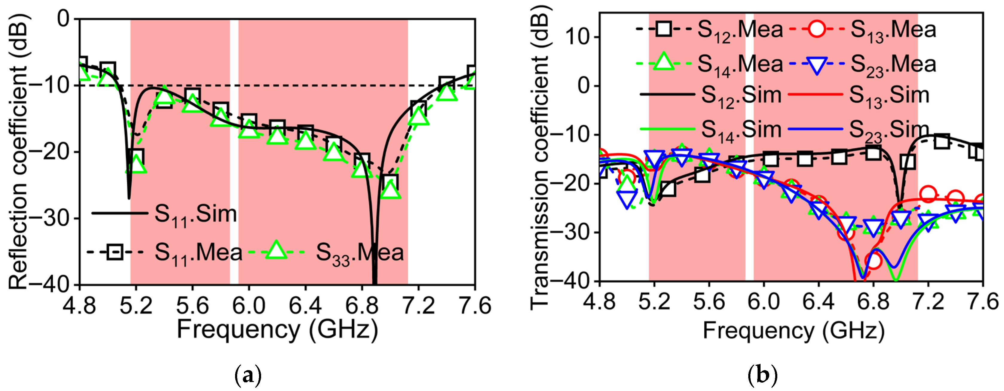 Micromachines 16 01331 g014