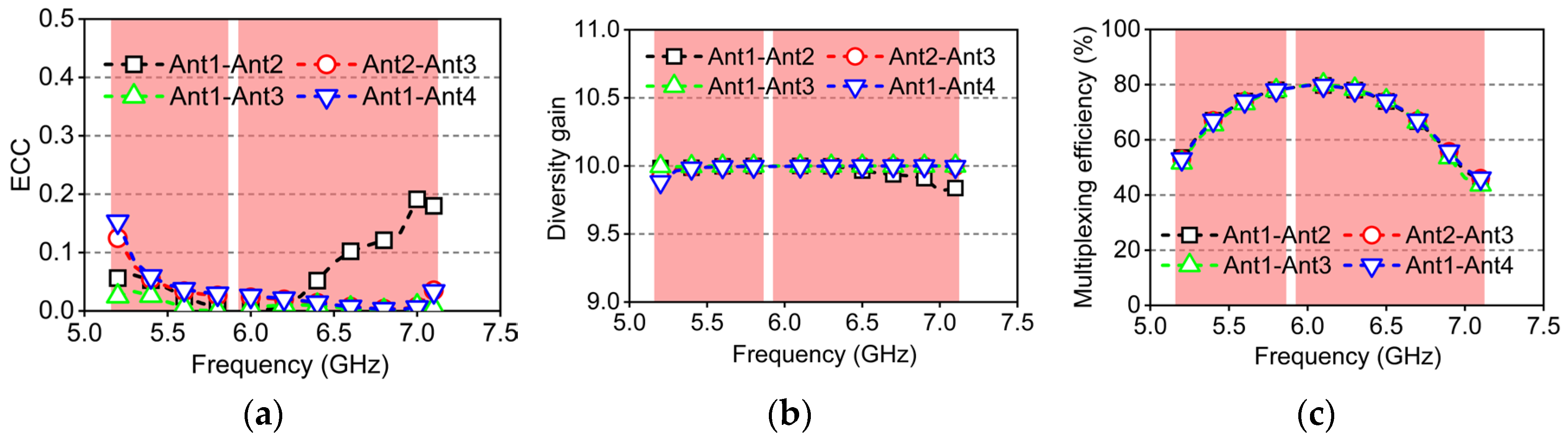 Micromachines 16 01331 g018
