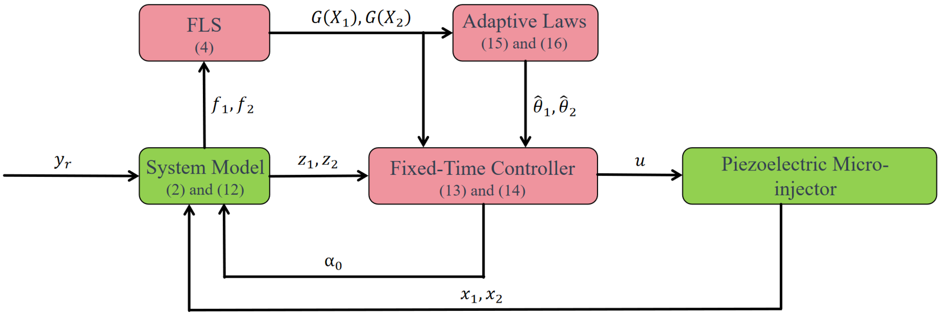 Micromachines 16 01332 g001