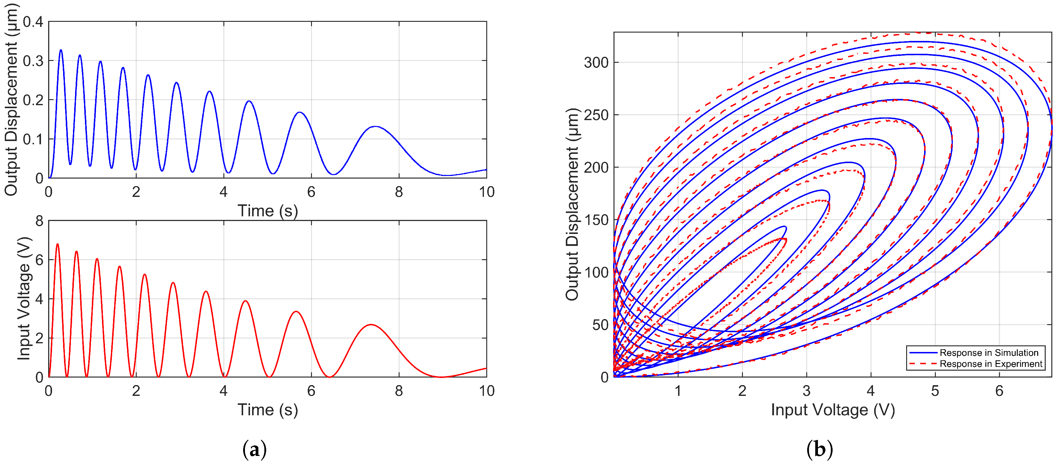 Micromachines 16 01332 g003