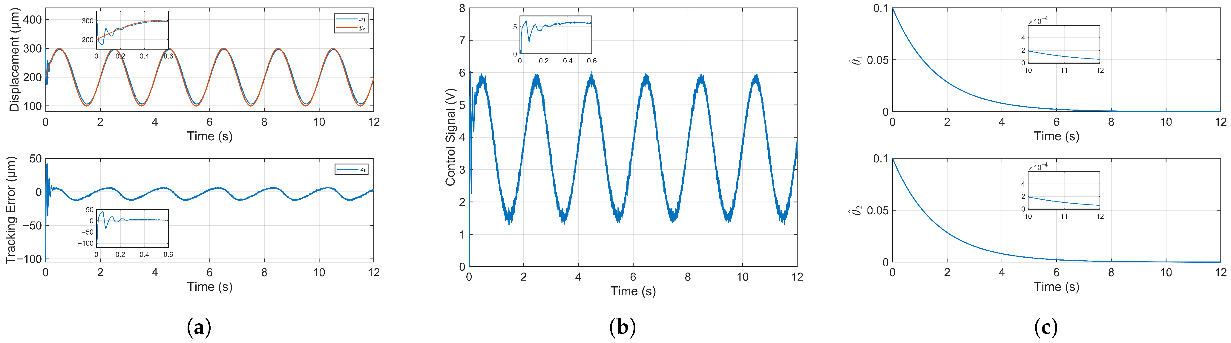 Micromachines 16 01332 g005