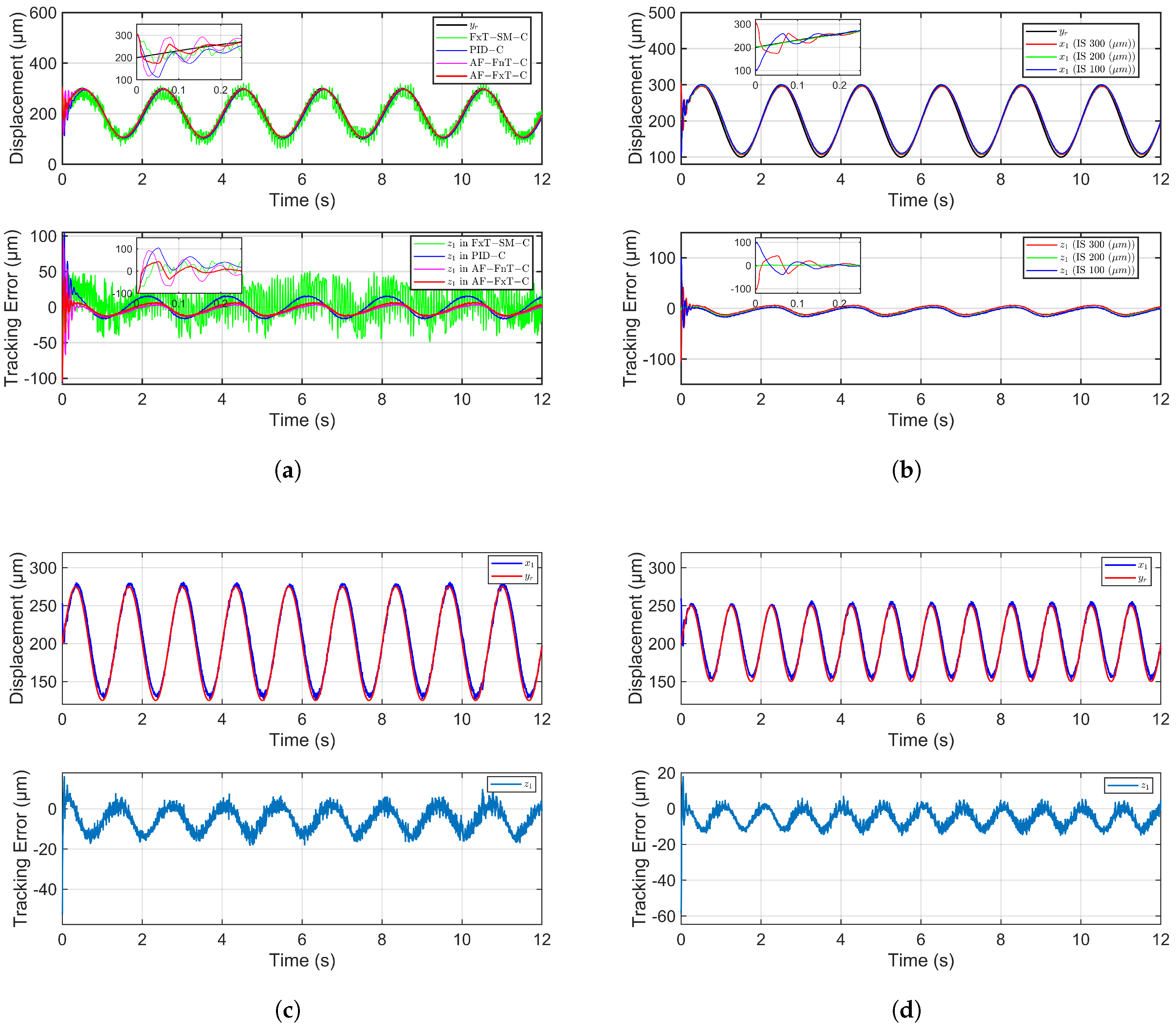 Micromachines 16 01332 g006