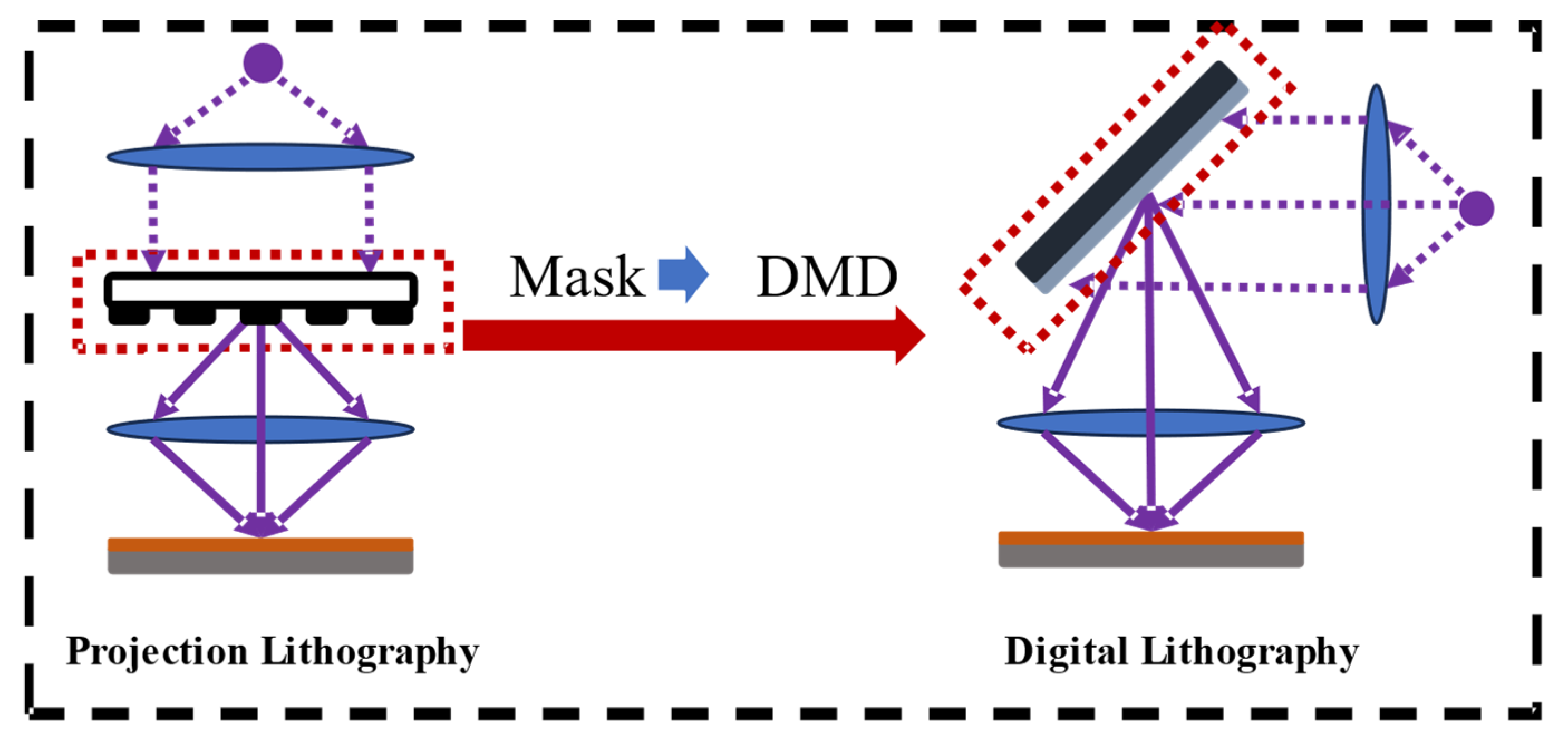 Micromachines 16 01333 g001