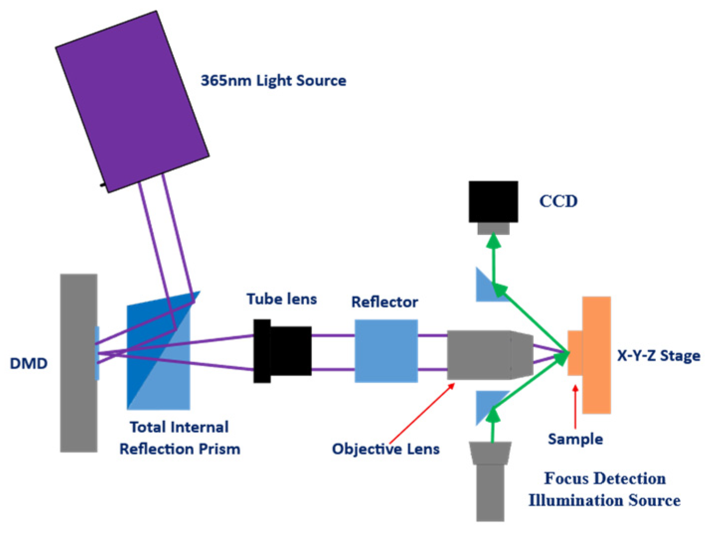 Micromachines 16 01333 g002