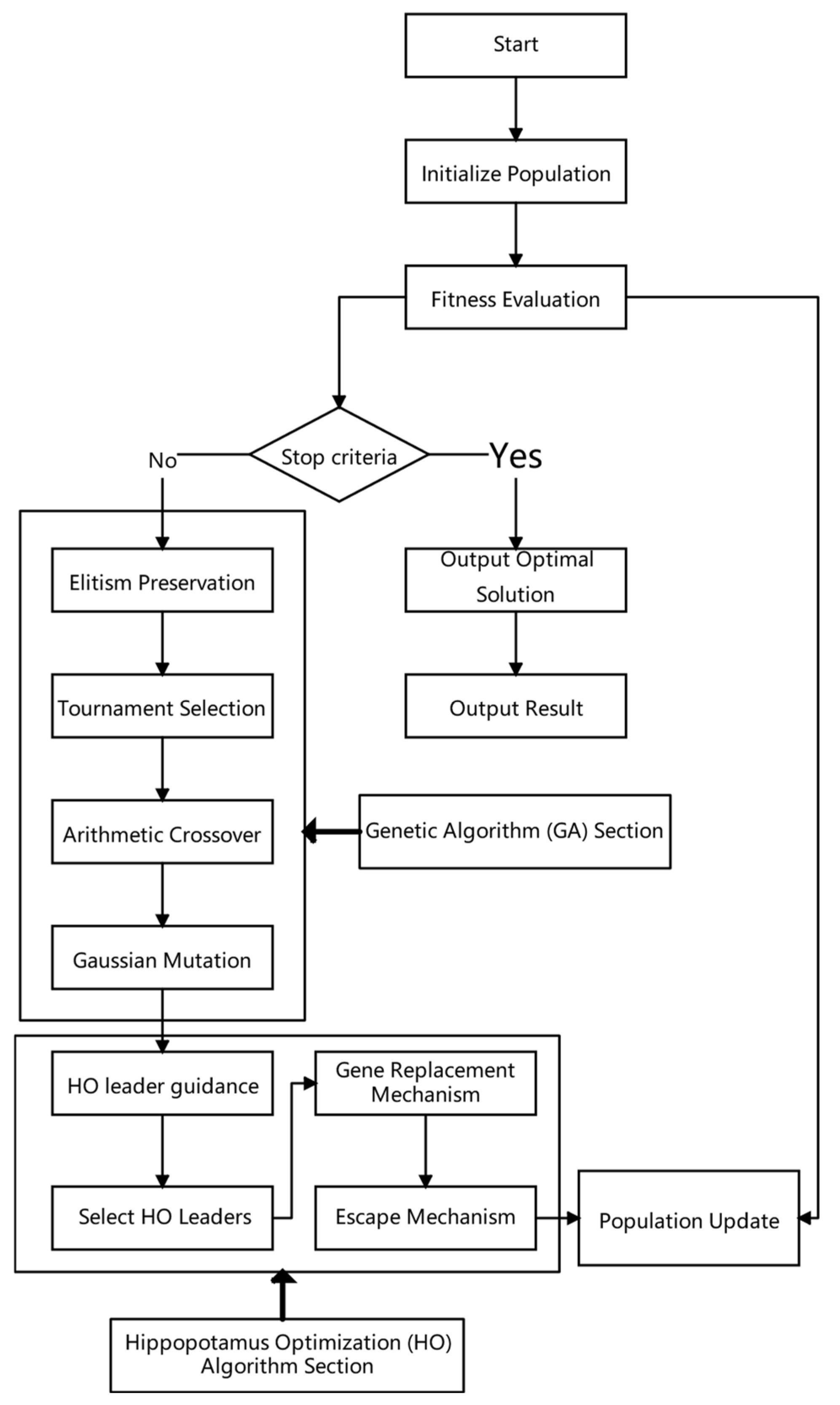 Micromachines 16 01333 g003