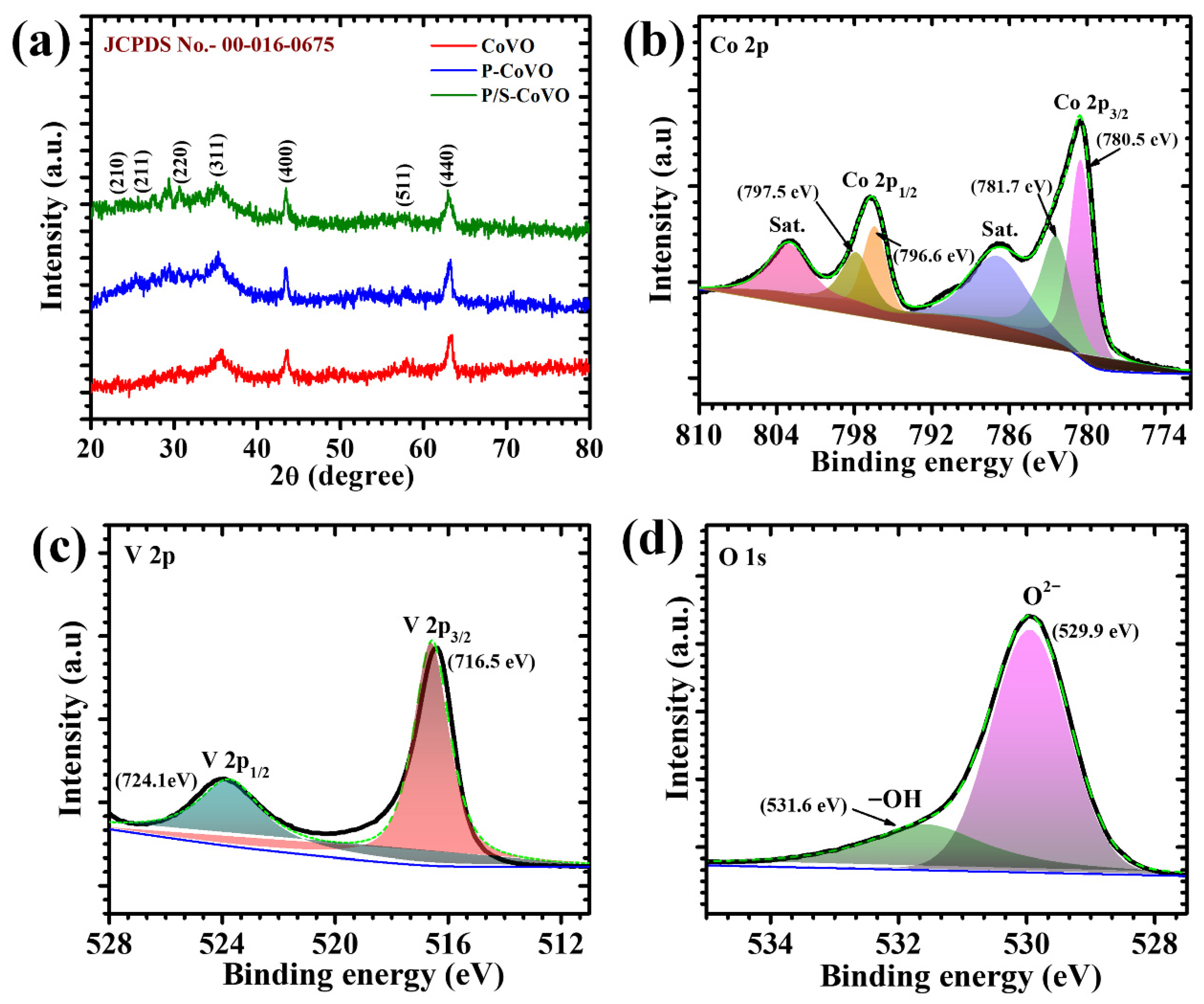 Micromachines 16 01334 g002 Micromachines 16 01334 g002