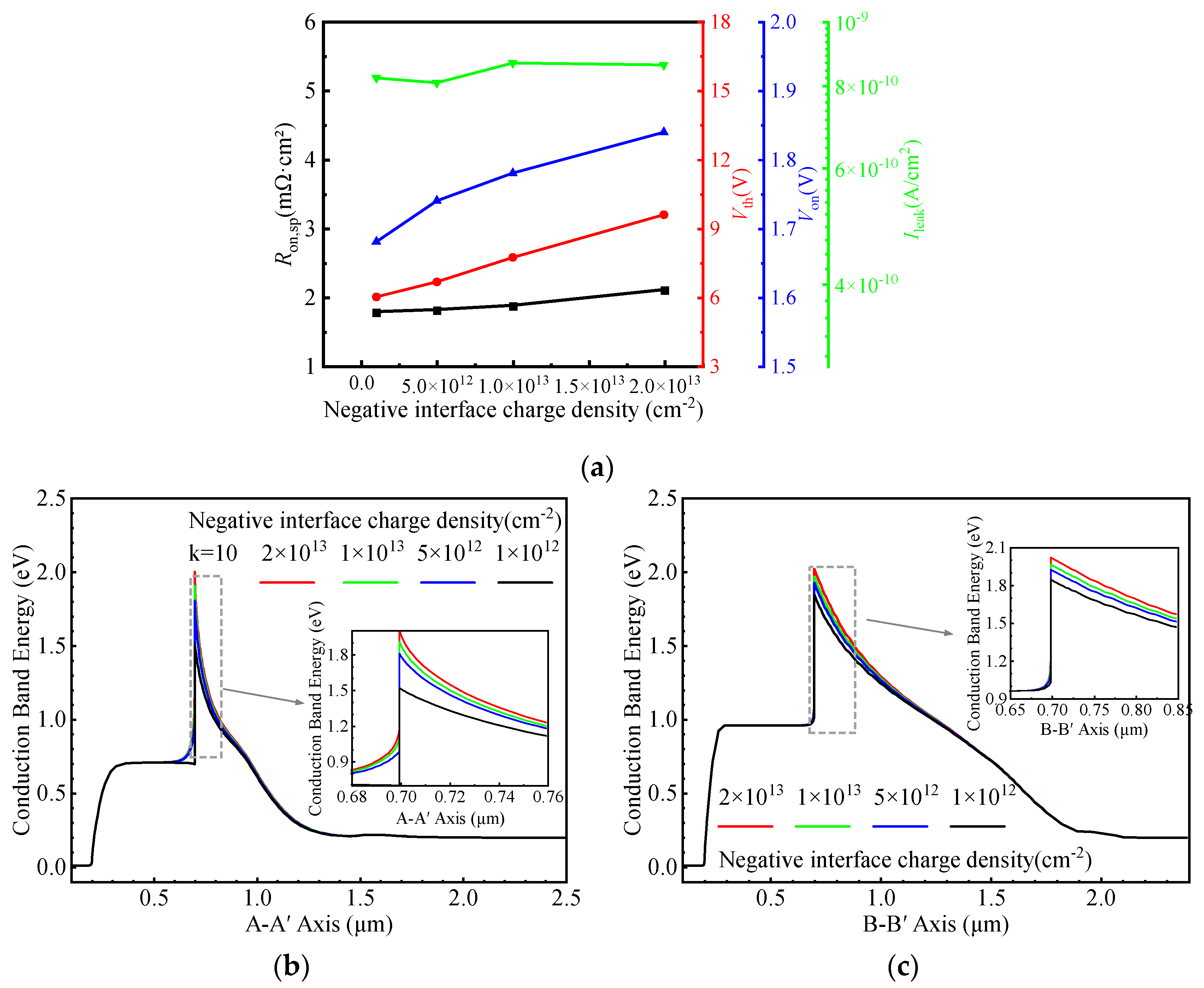 Micromachines 16 01335 g010